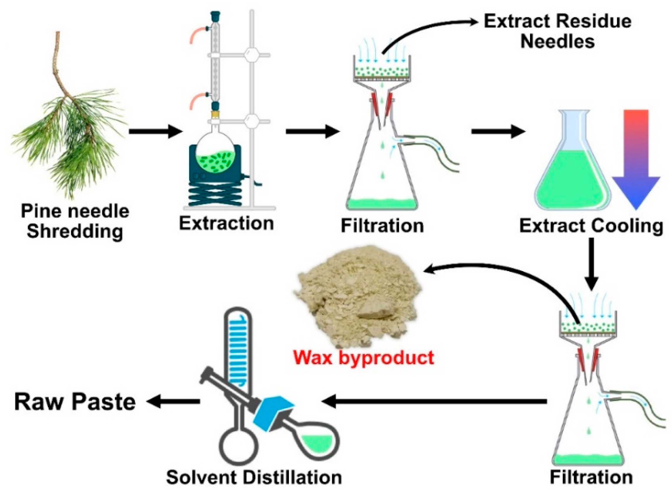 Membranes 12 00537 g001