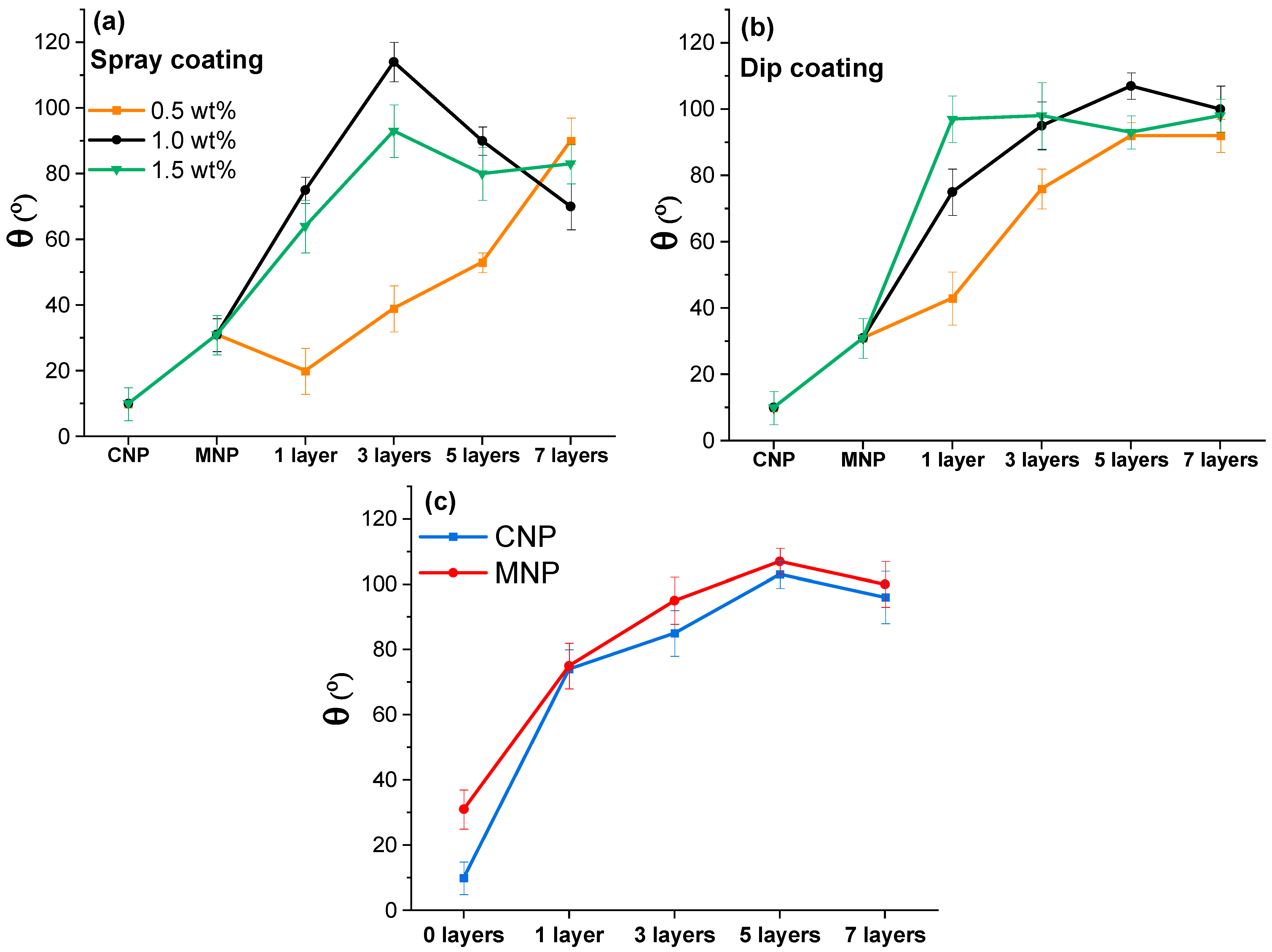 Membranes 12 00537 g006