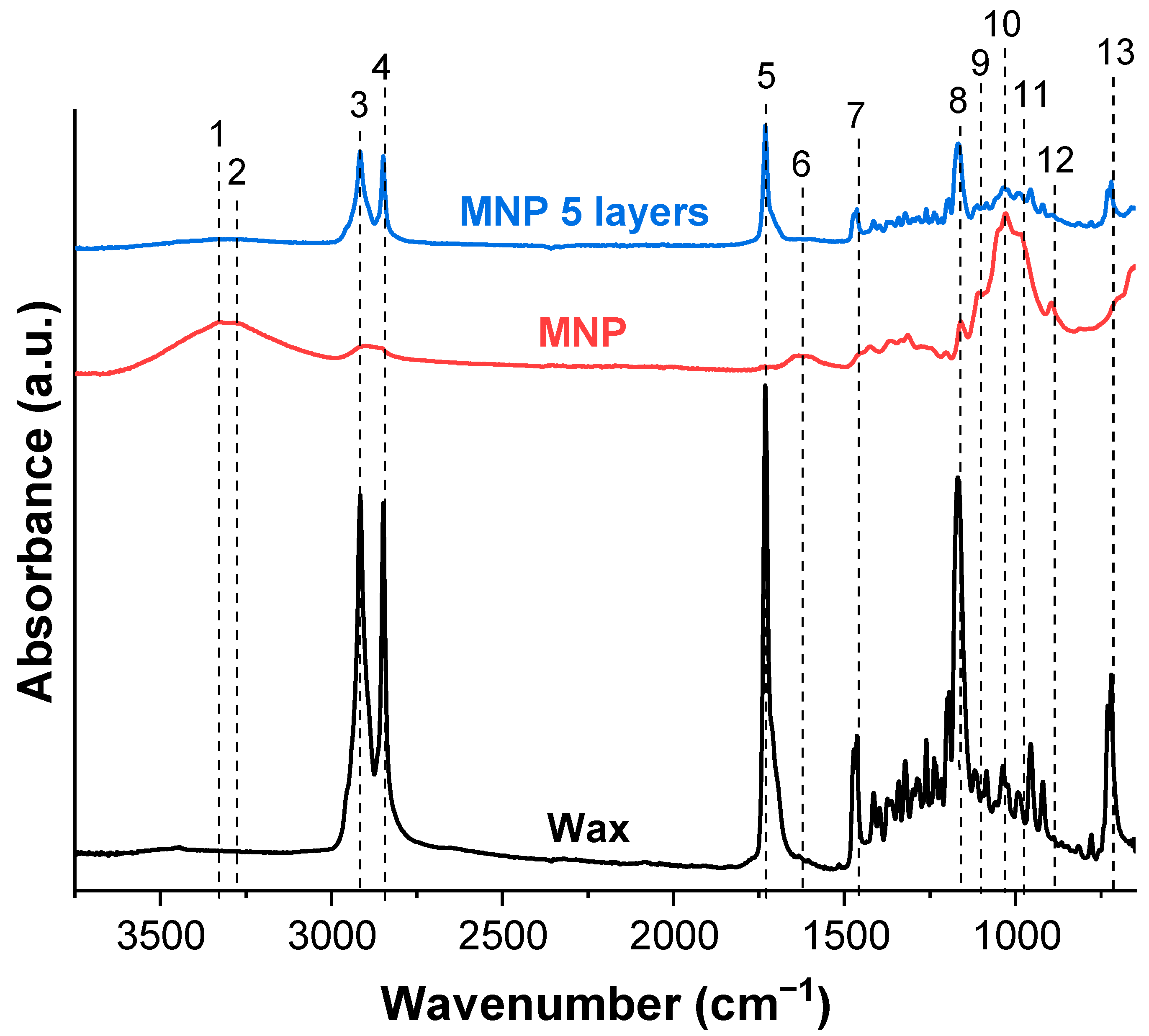 Membranes 12 00537 g008