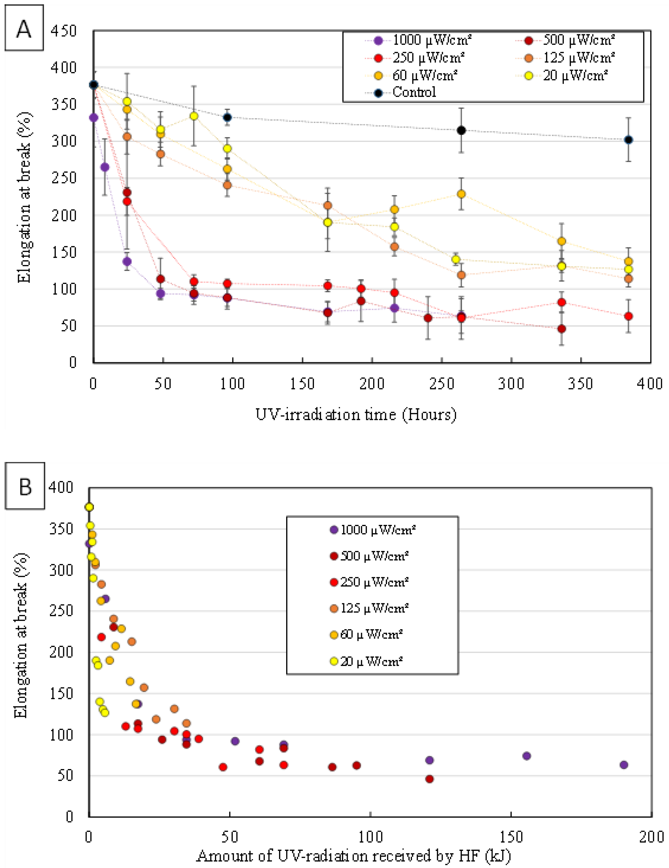 Membranes 12 00538 g003