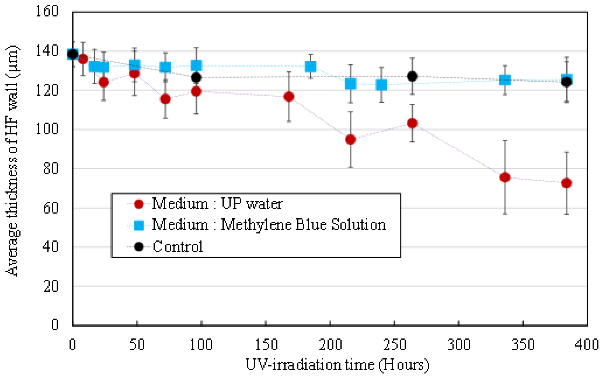 Membranes 12 00538 g004