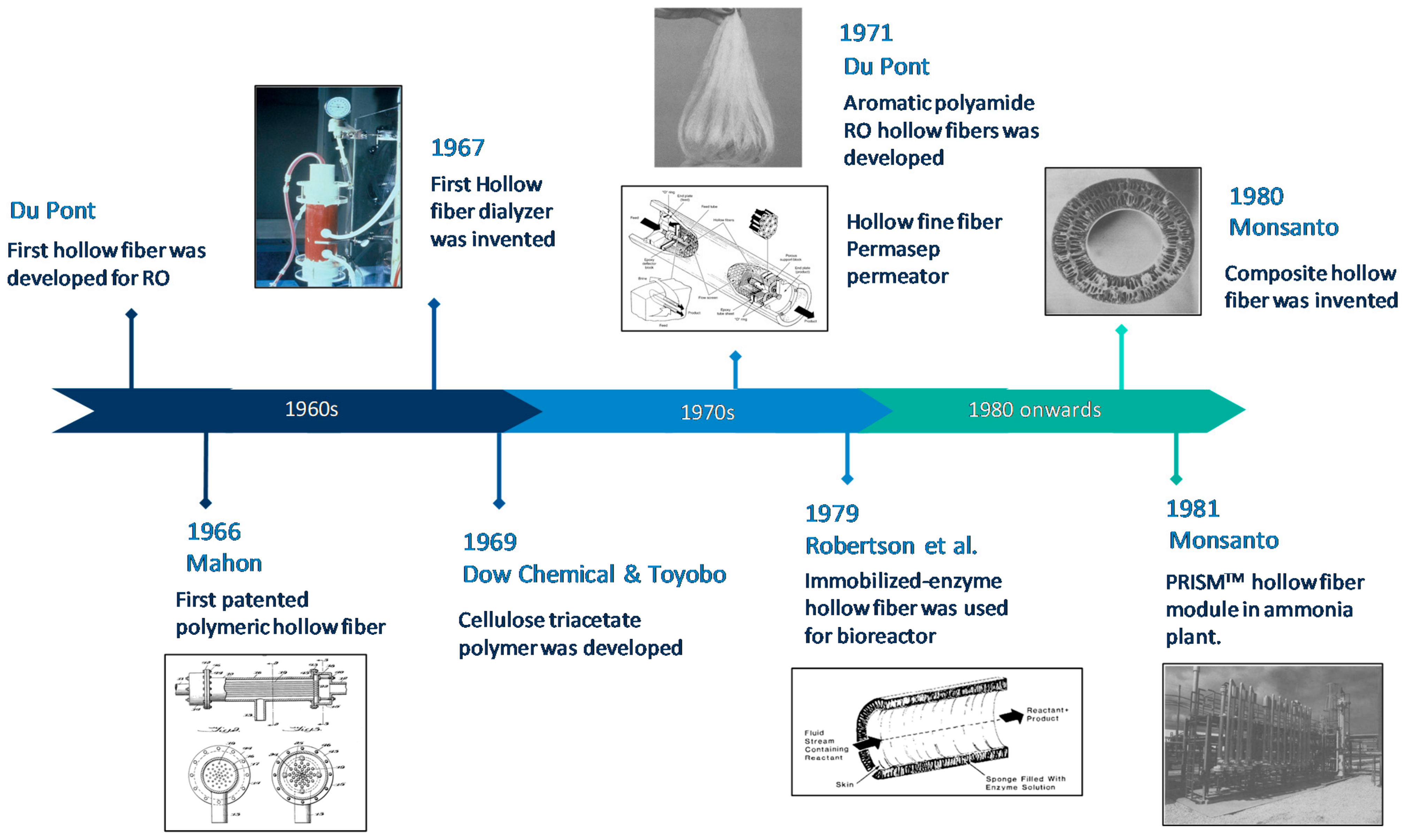Membranes 12 00539 g001
