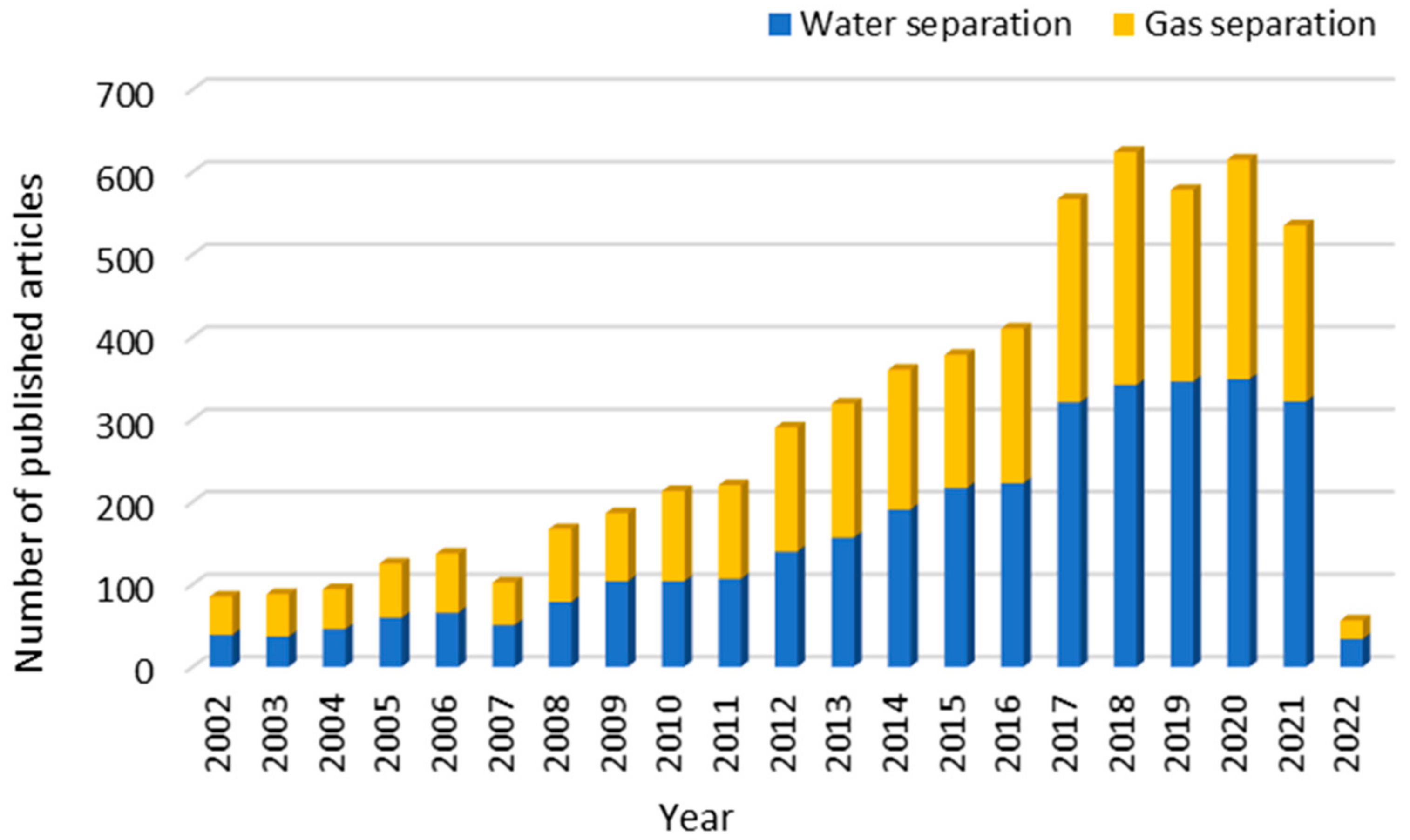 Membranes 12 00539 g002