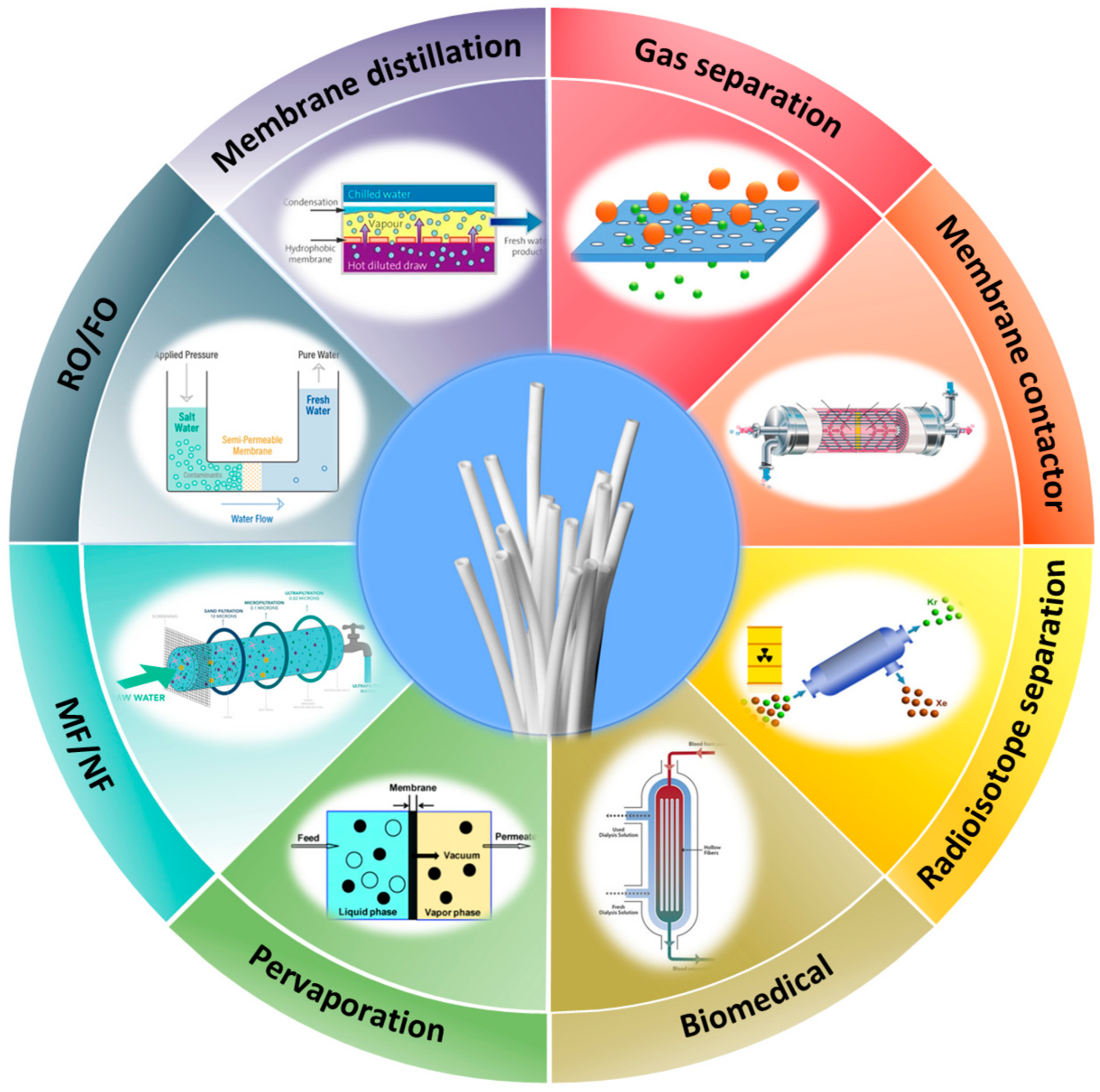 Membranes 12 00539 g003