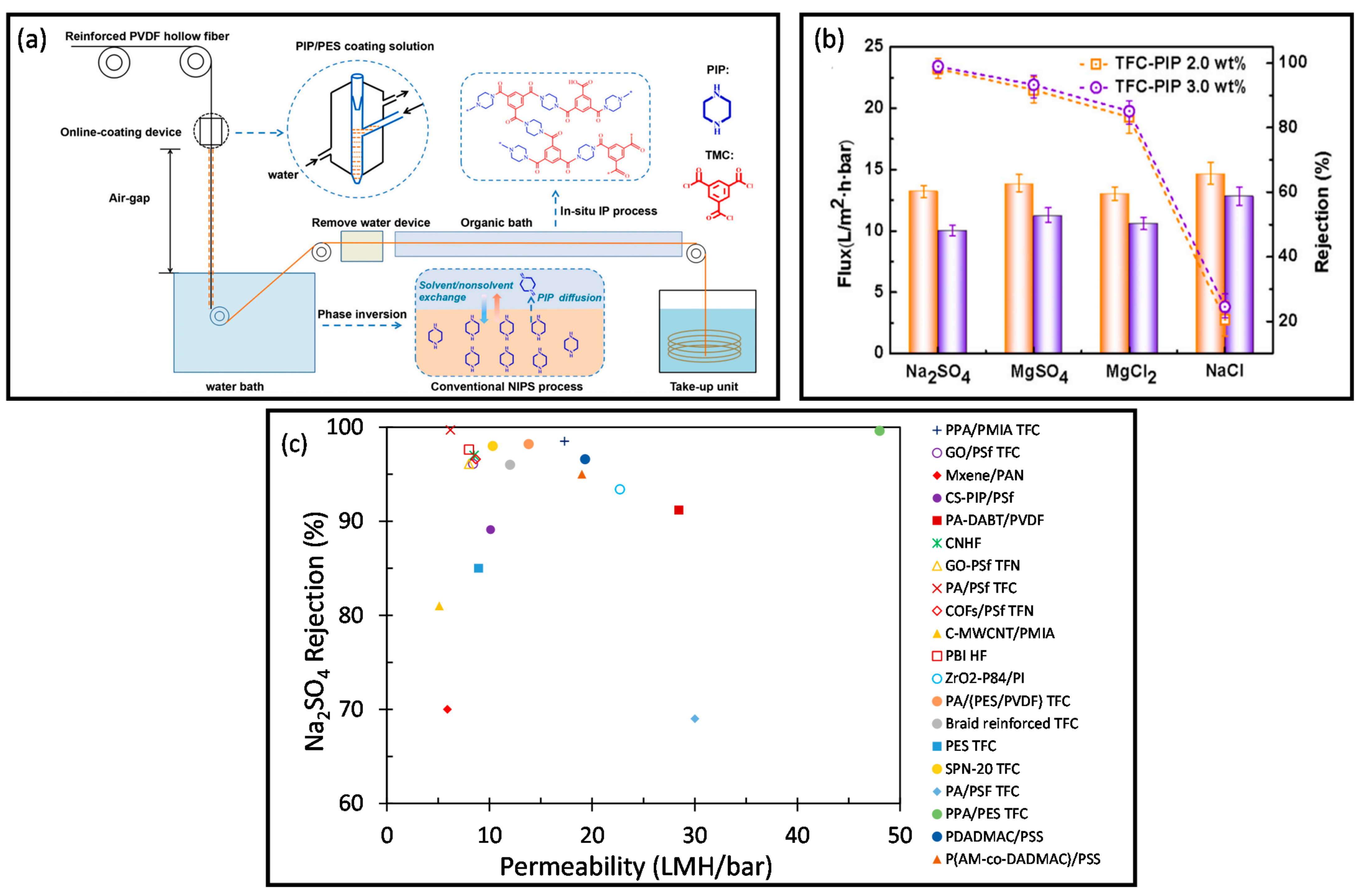 Membranes 12 00539 g010