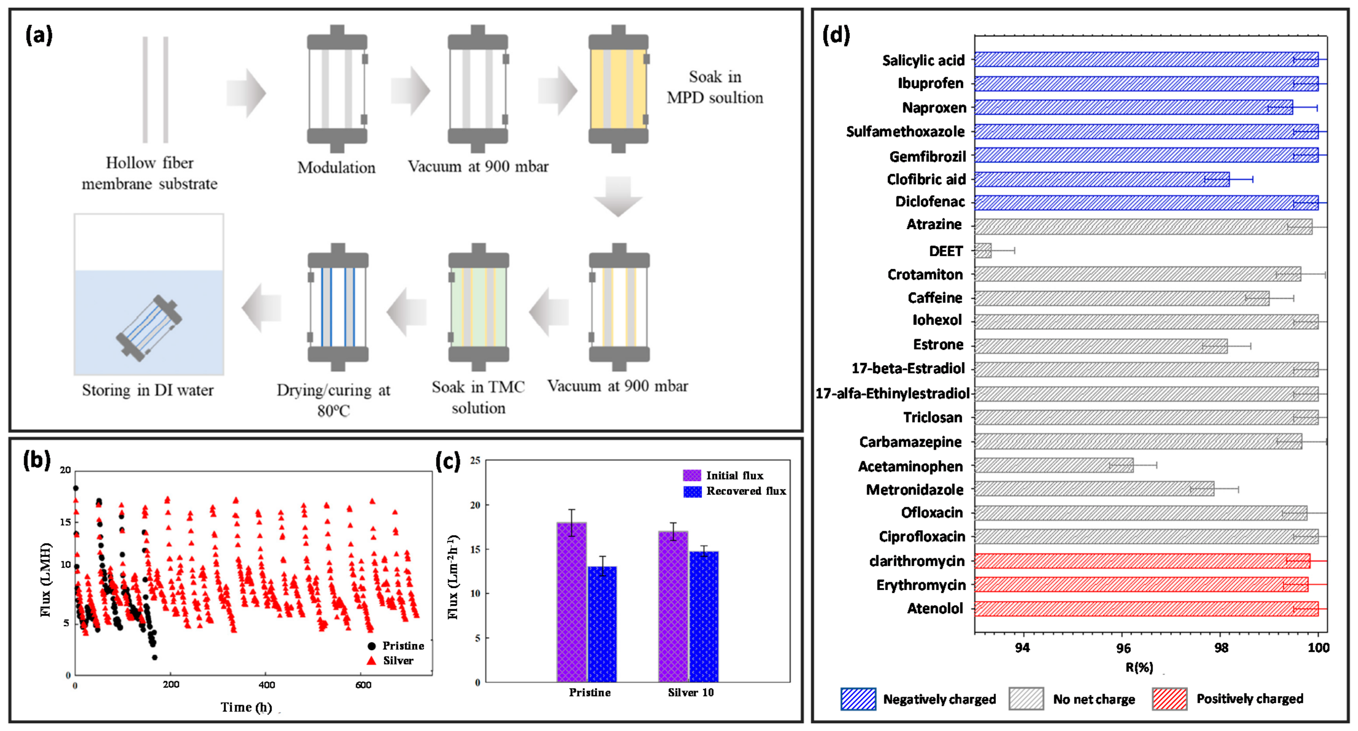 Membranes 12 00539 g012