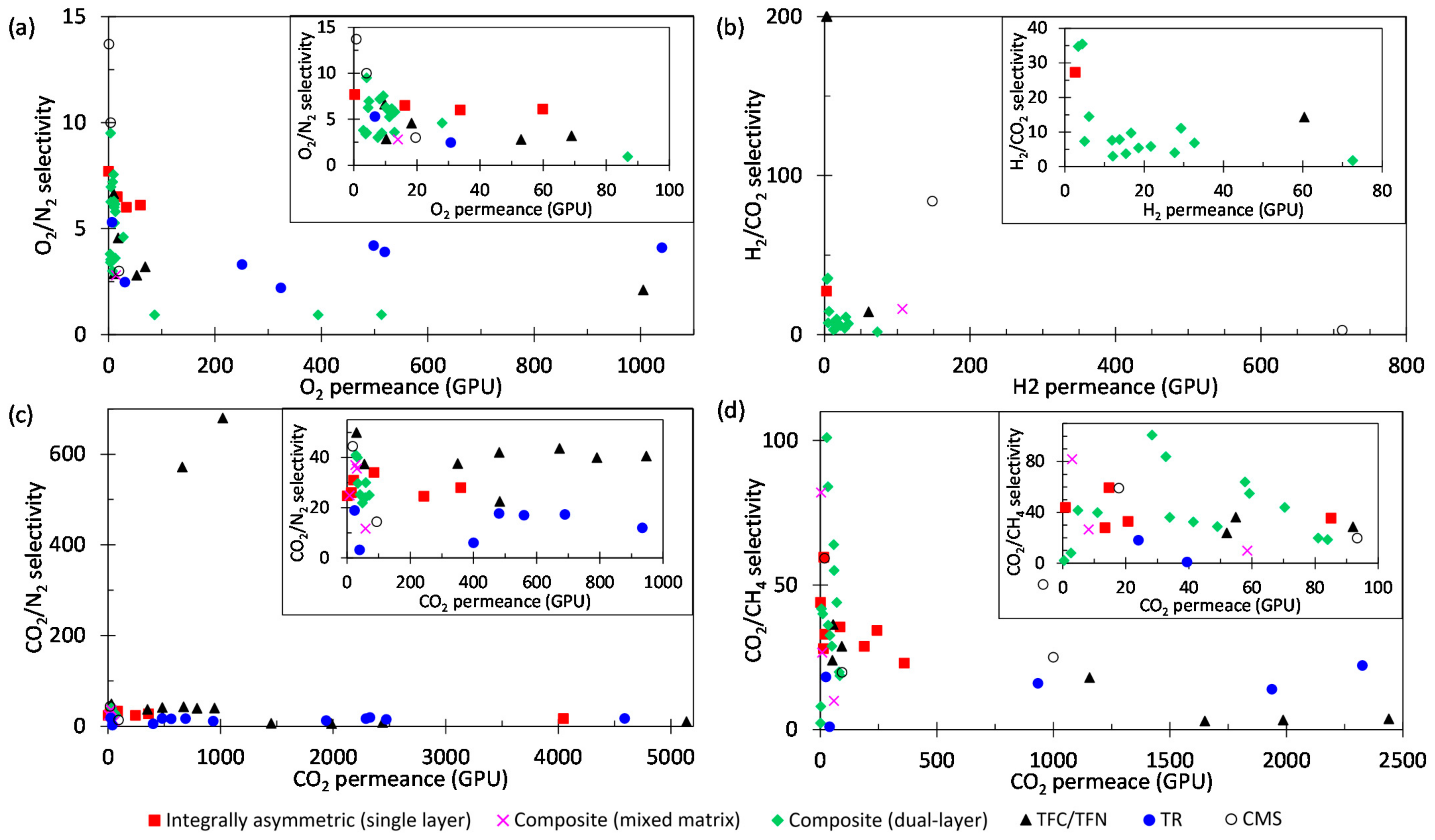 Membranes 12 00539 g015