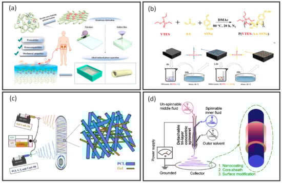 Membranes 12 00539 g018 550