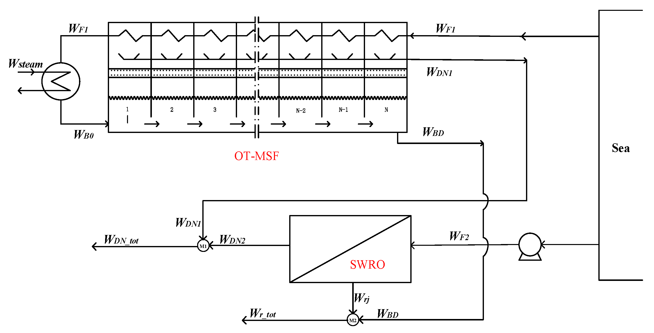 Membranes 12 00545 g001