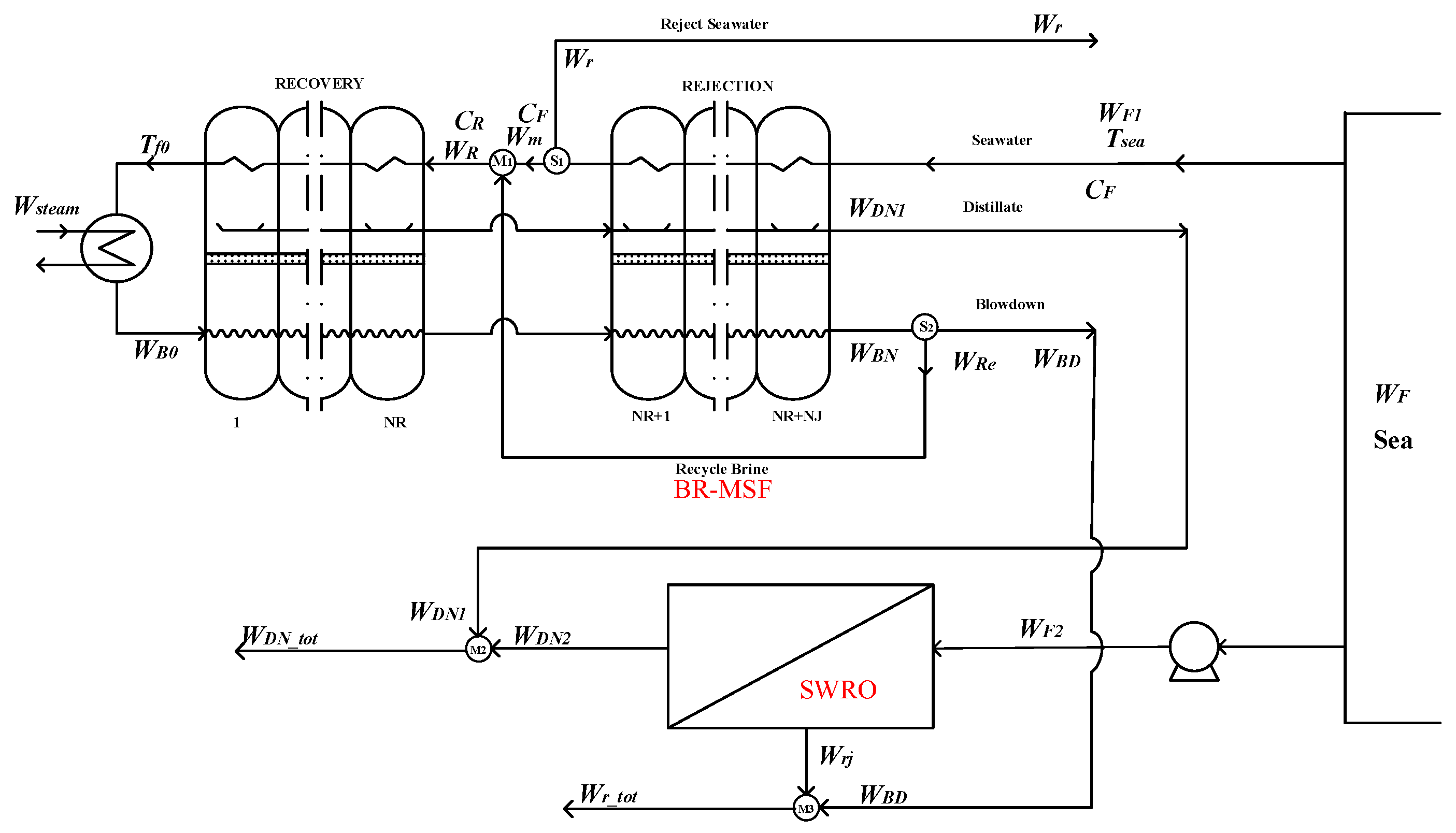 Membranes 12 00545 g002