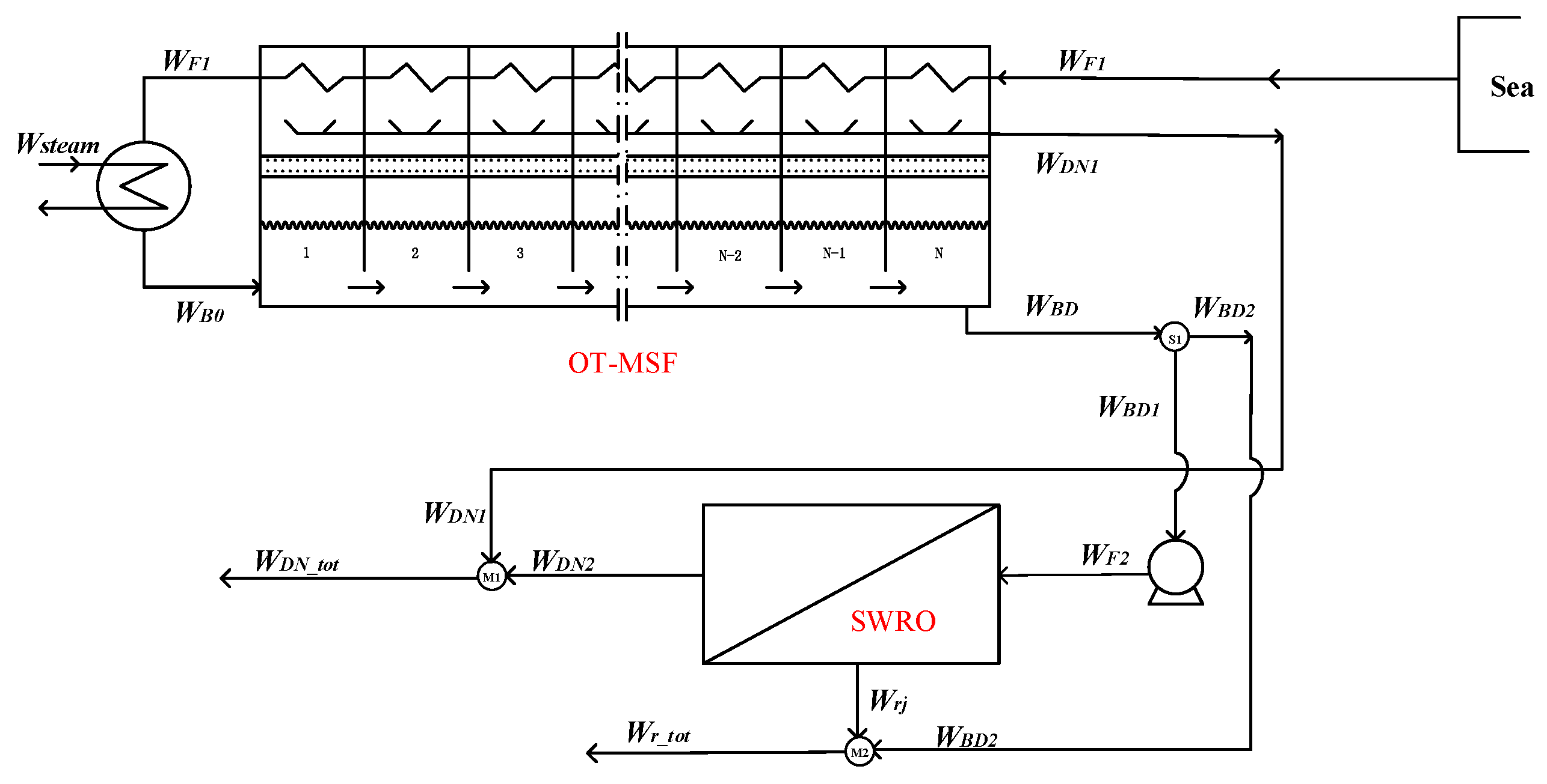 Membranes 12 00545 g003