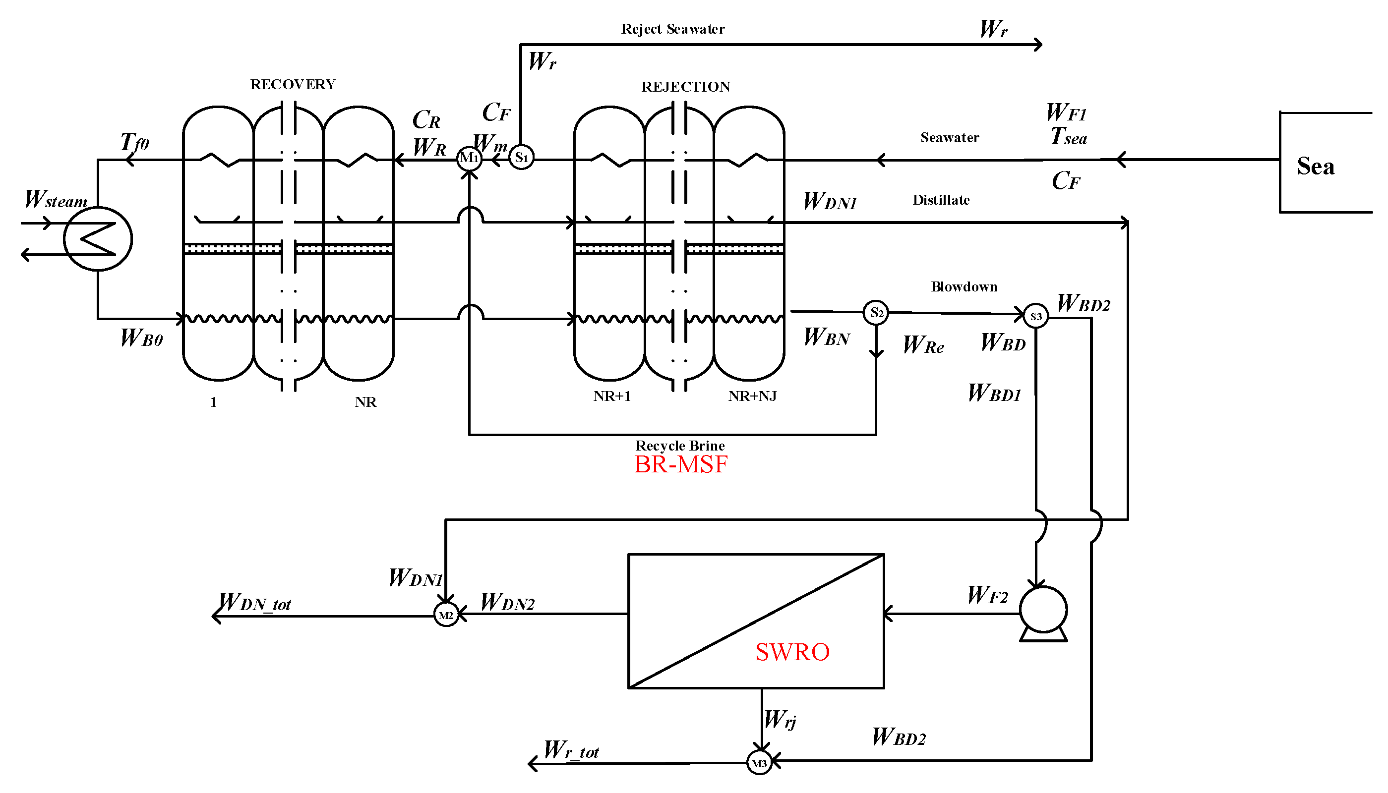 Membranes 12 00545 g004