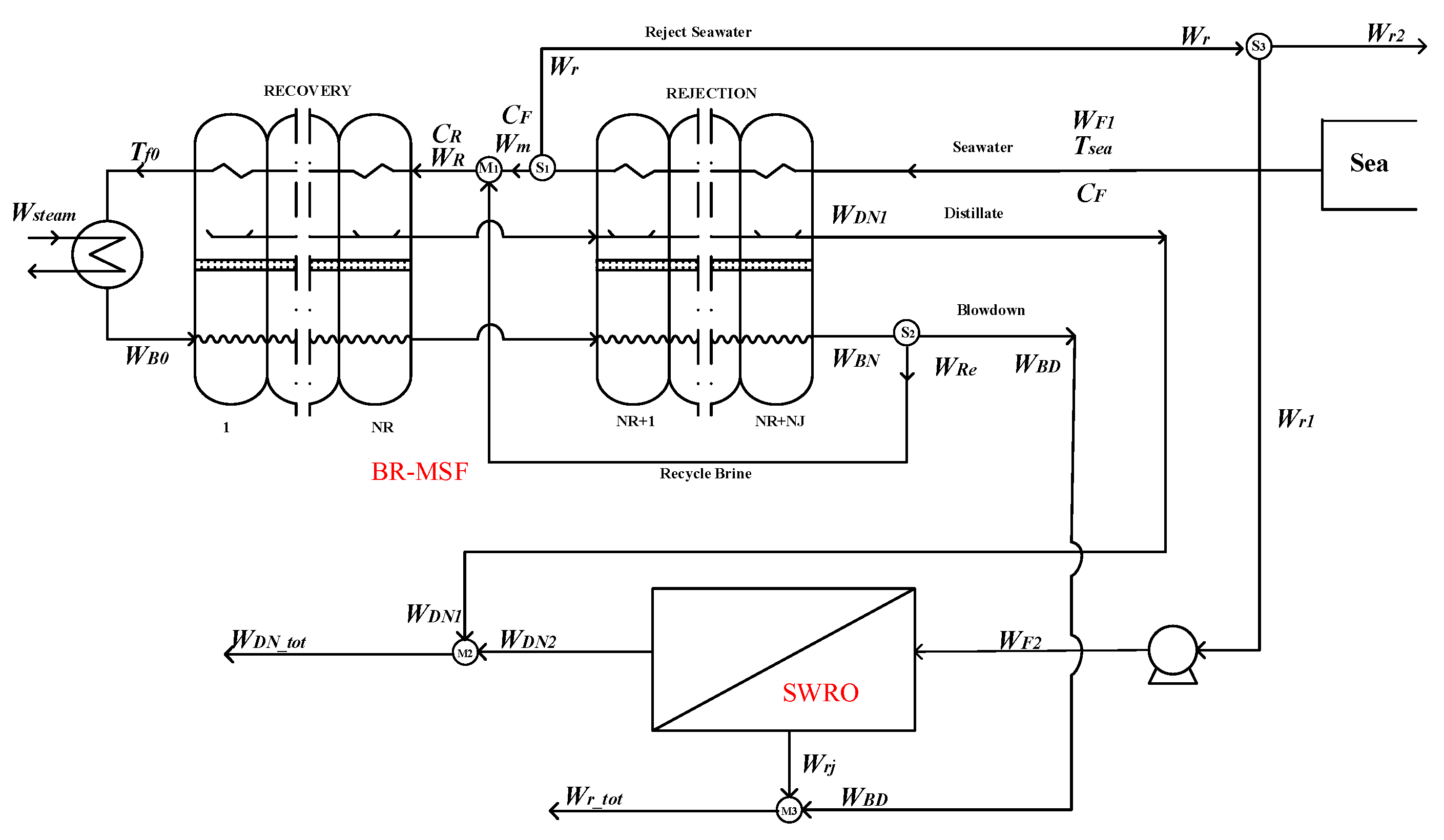 Membranes 12 00545 g005