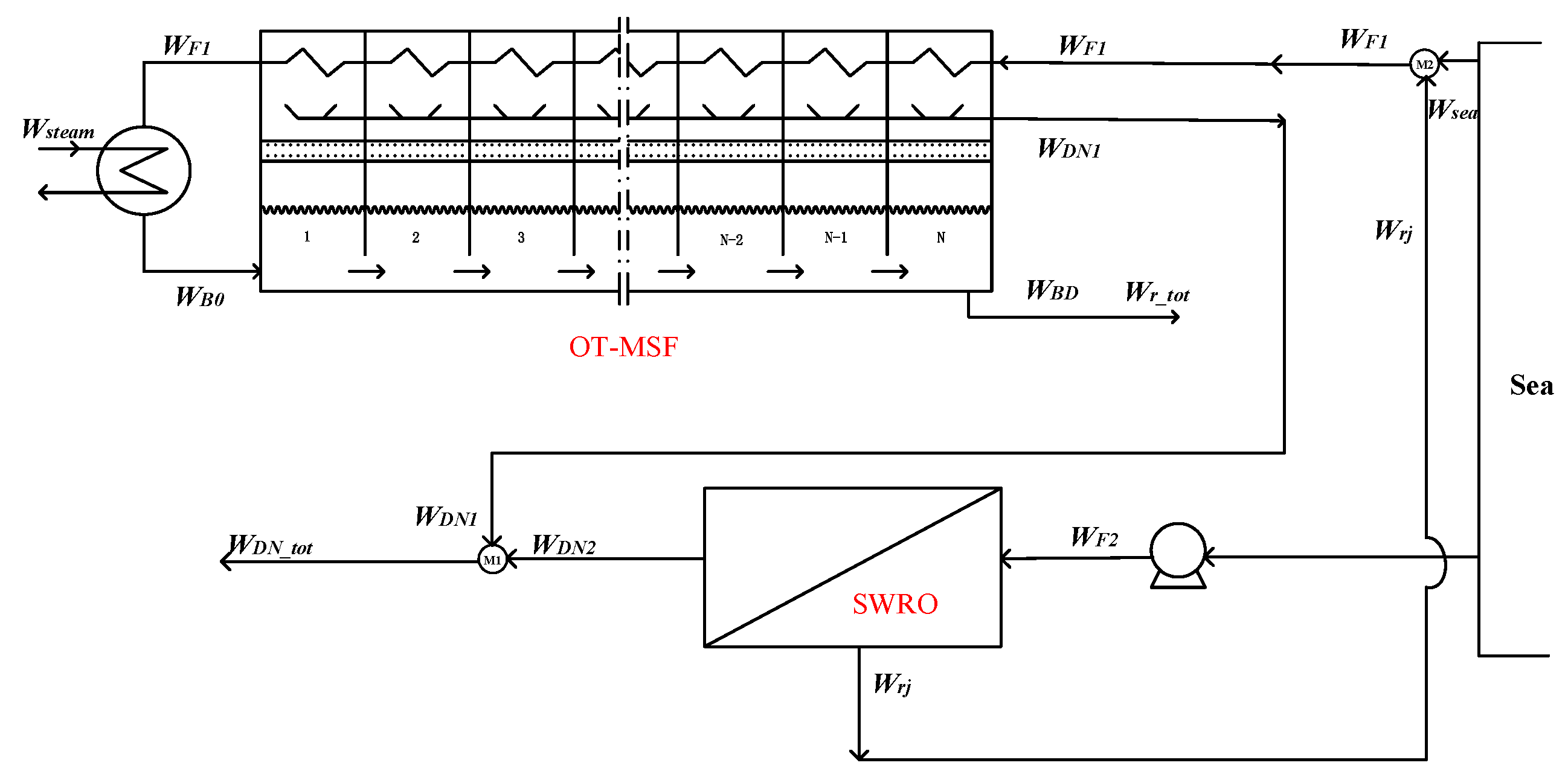 Membranes 12 00545 g006