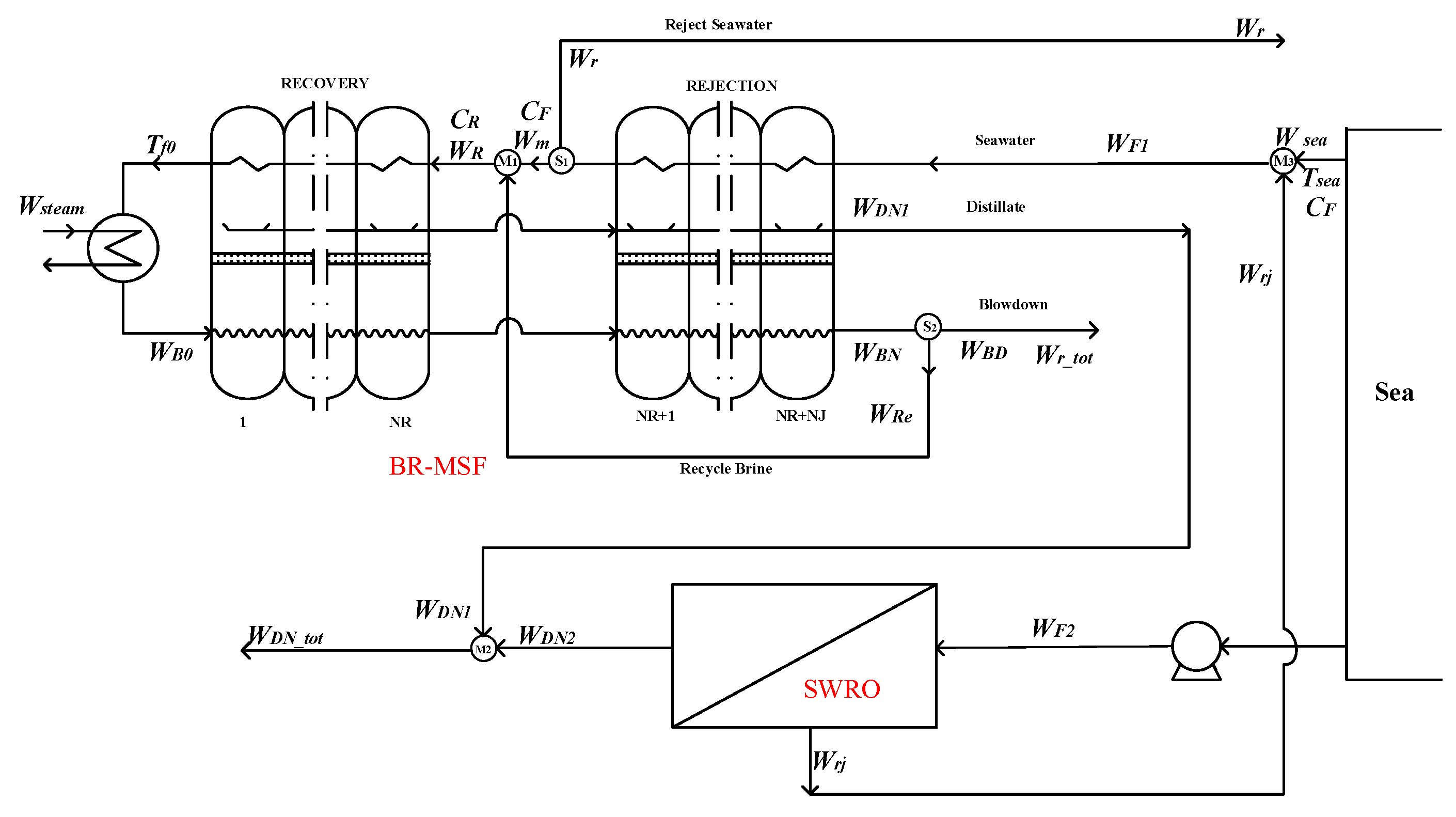 Membranes 12 00545 g007