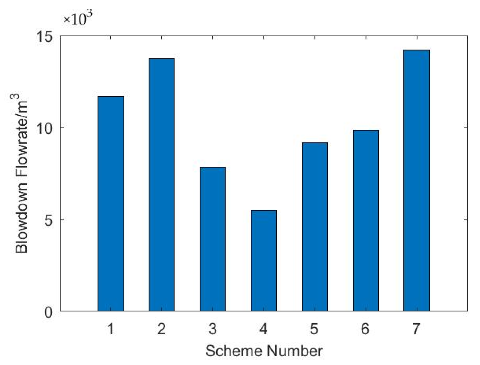 Membranes 12 00545 g012