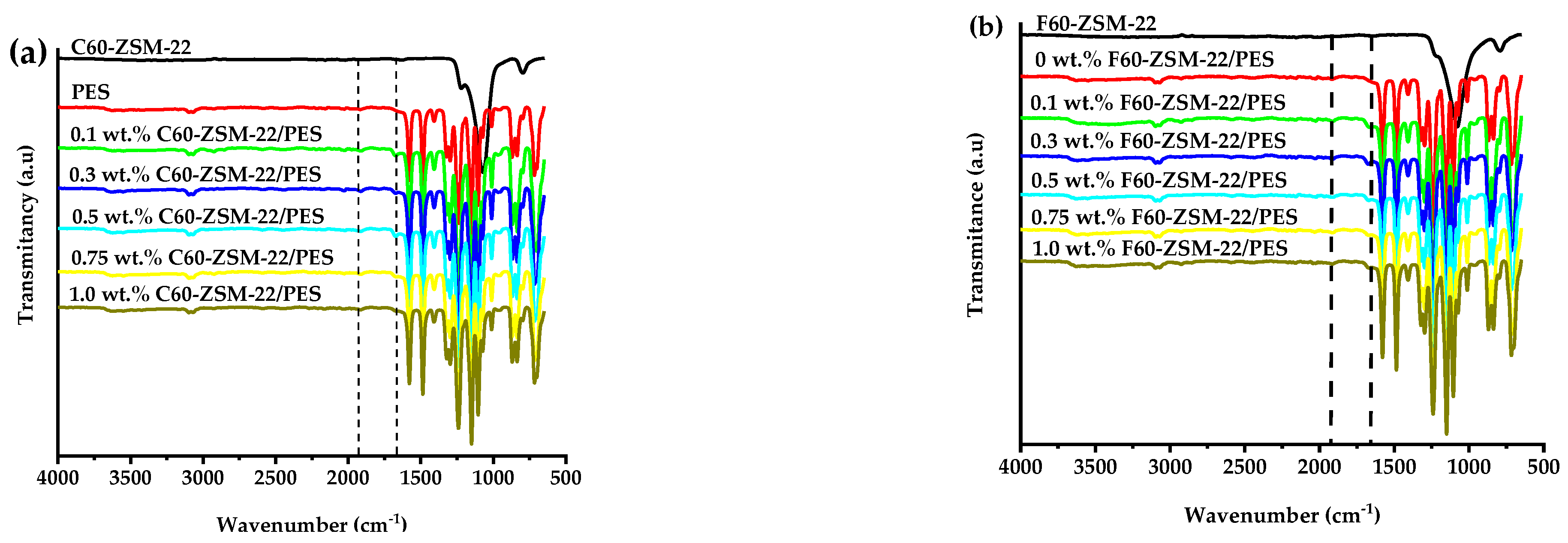 Membranes 12 00553 g002