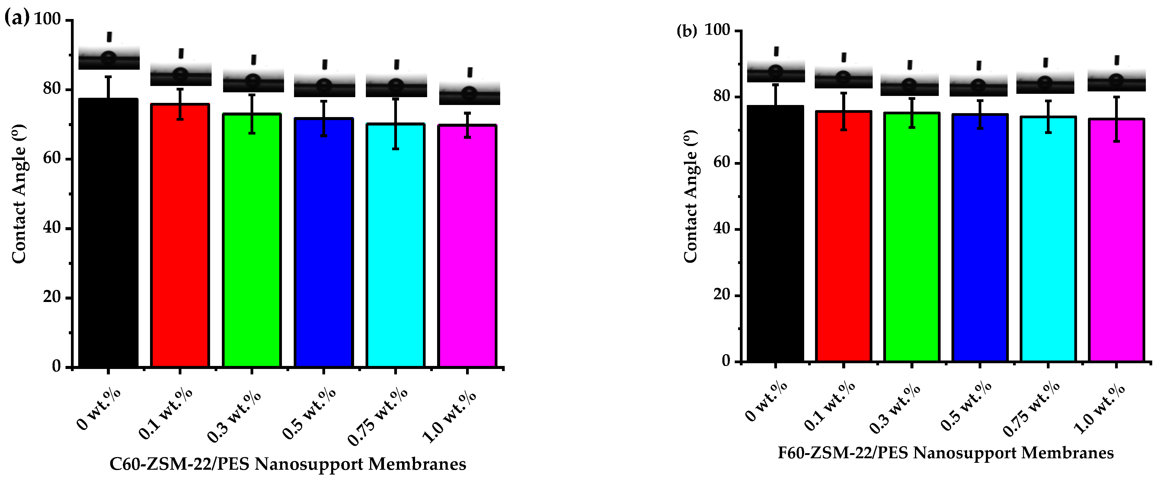 Membranes 12 00553 g008