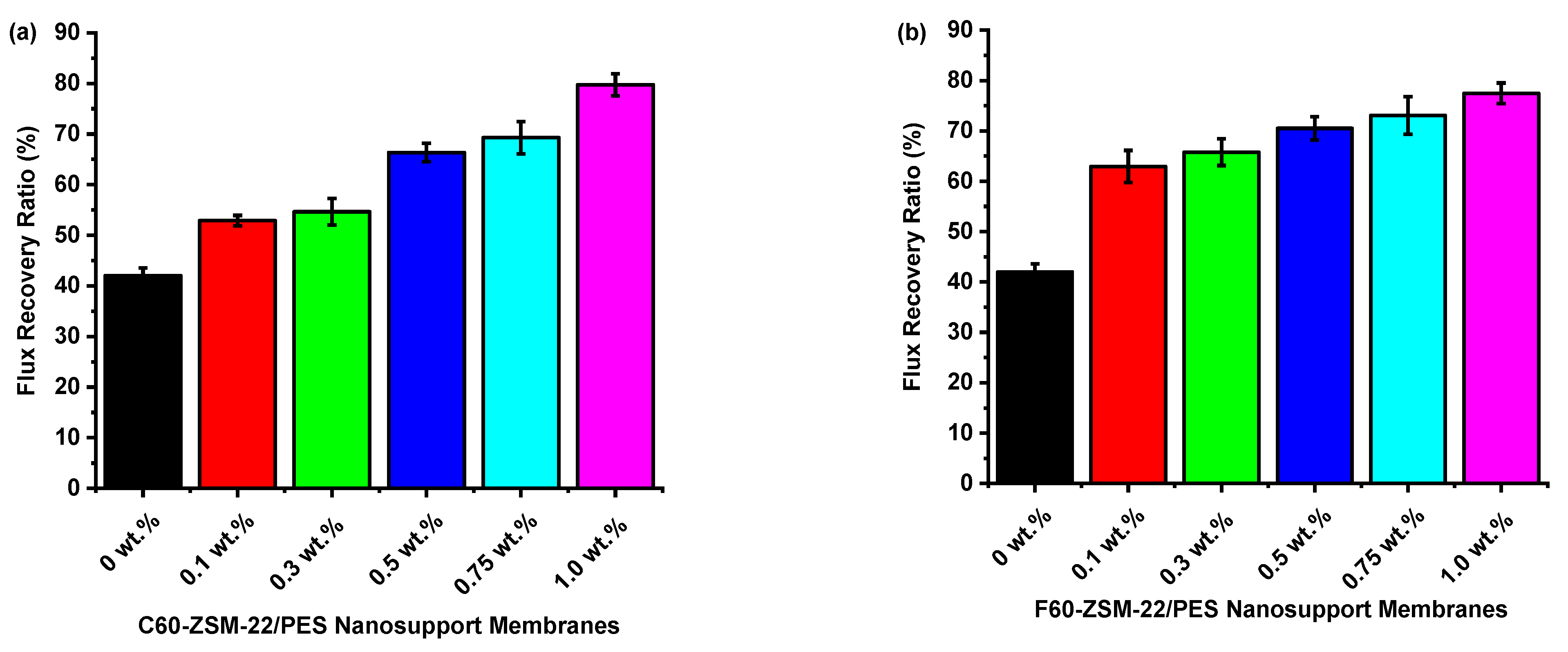 Membranes 12 00553 g011