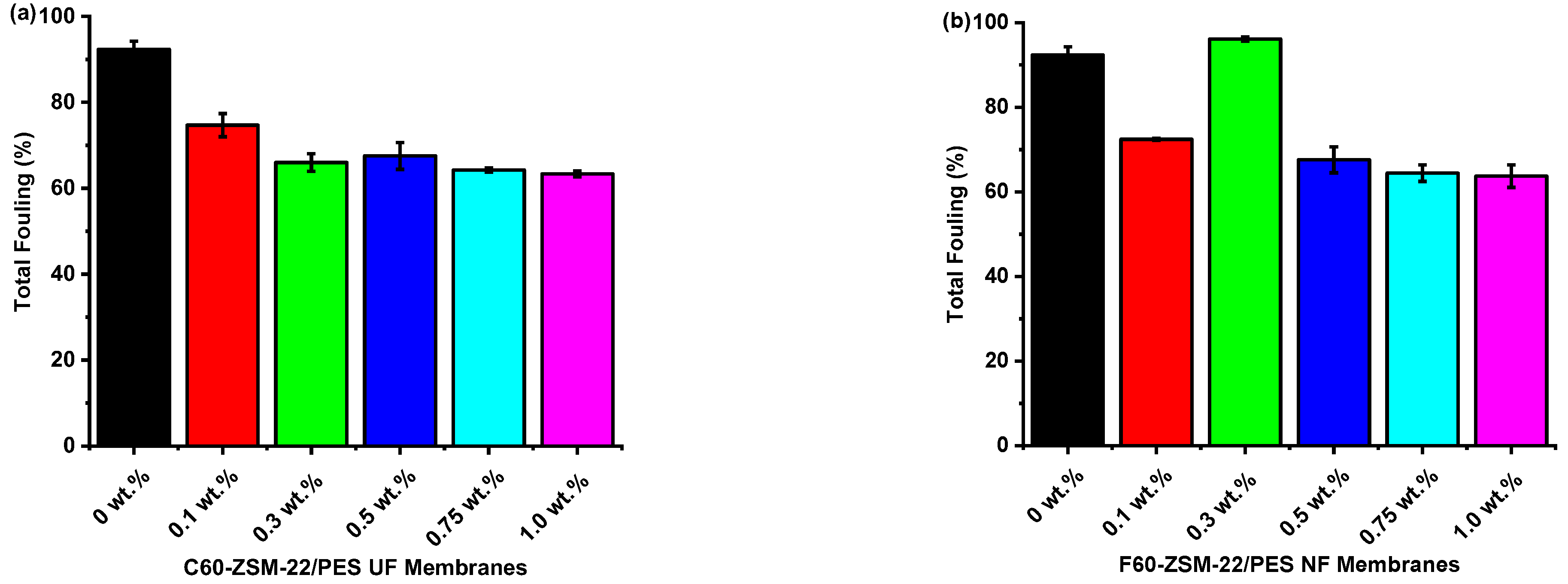 Membranes 12 00553 g012