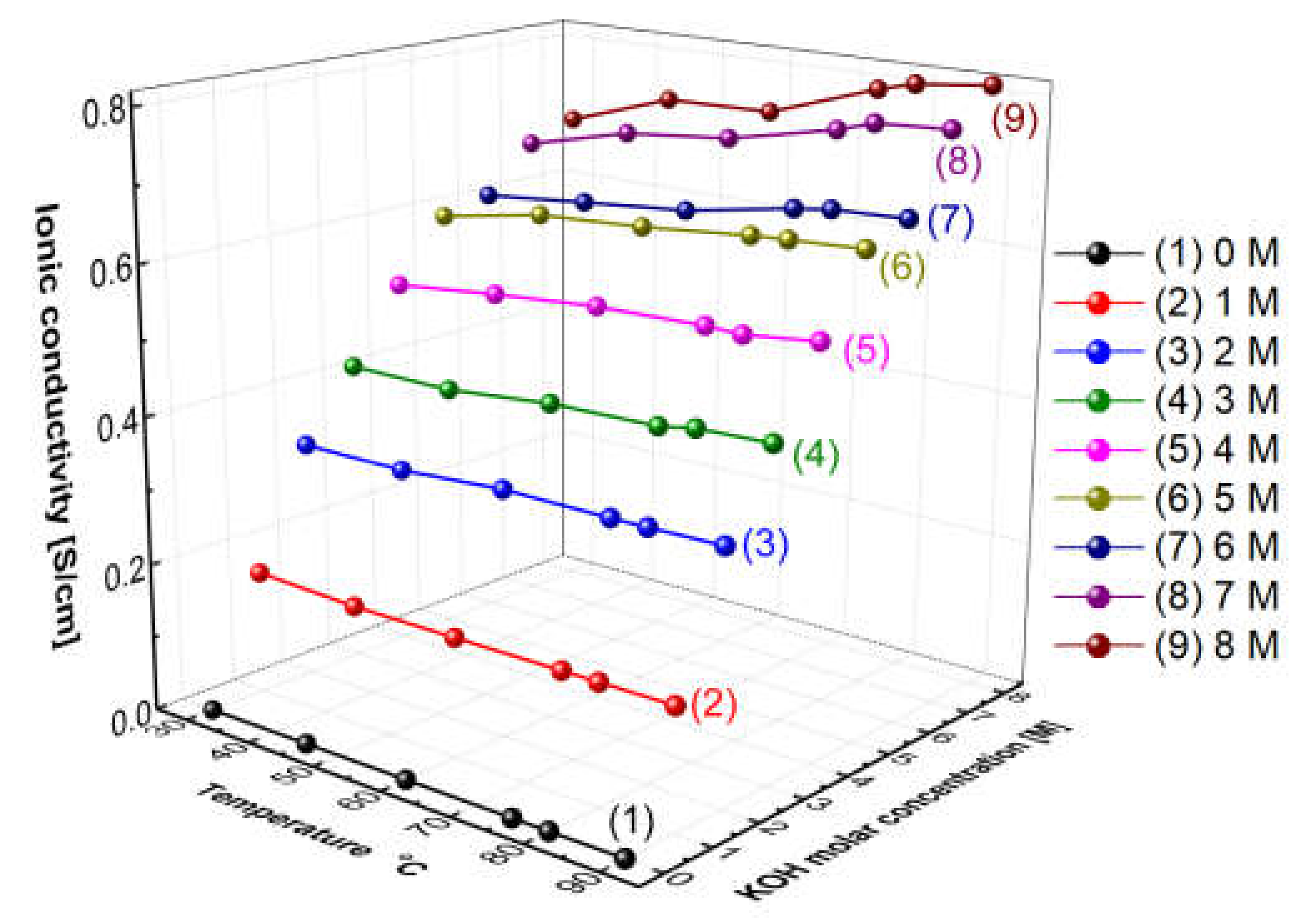 Membranes 12 00556 g005
