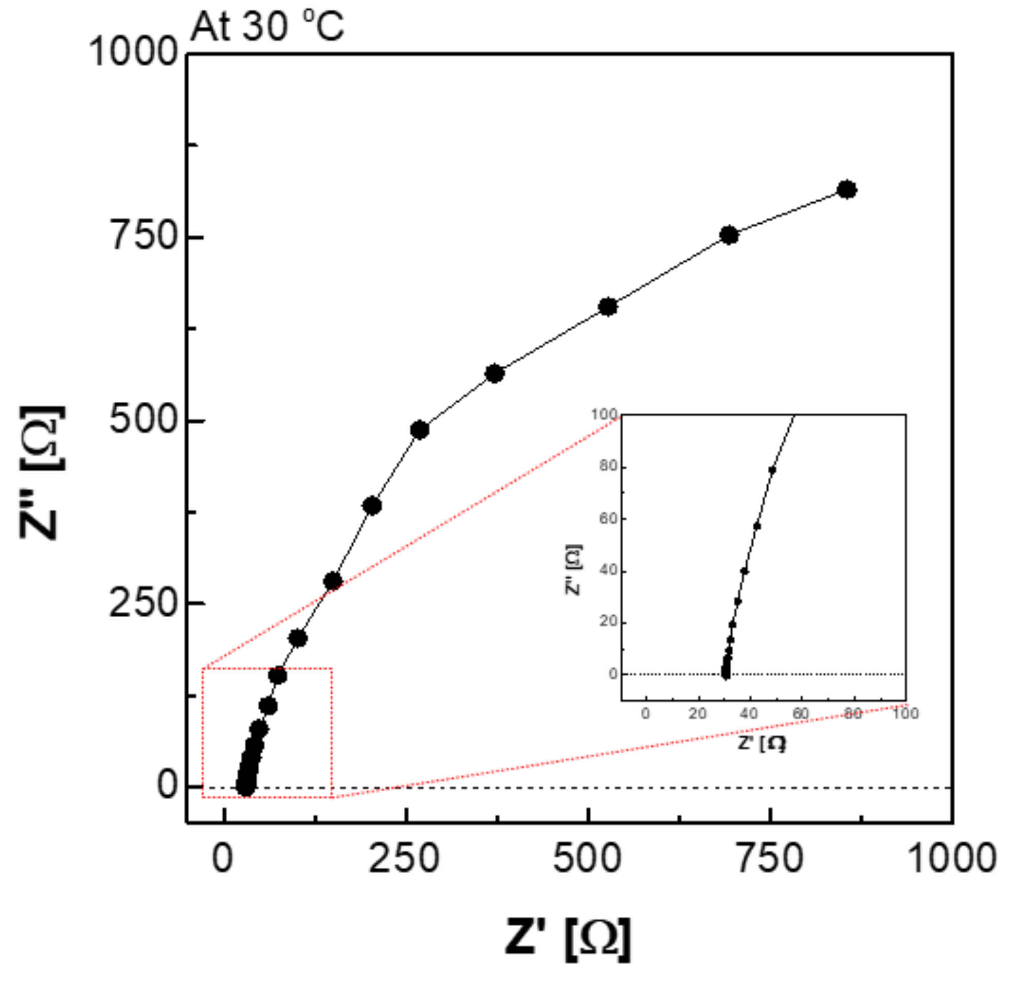 Membranes 12 00556 g006