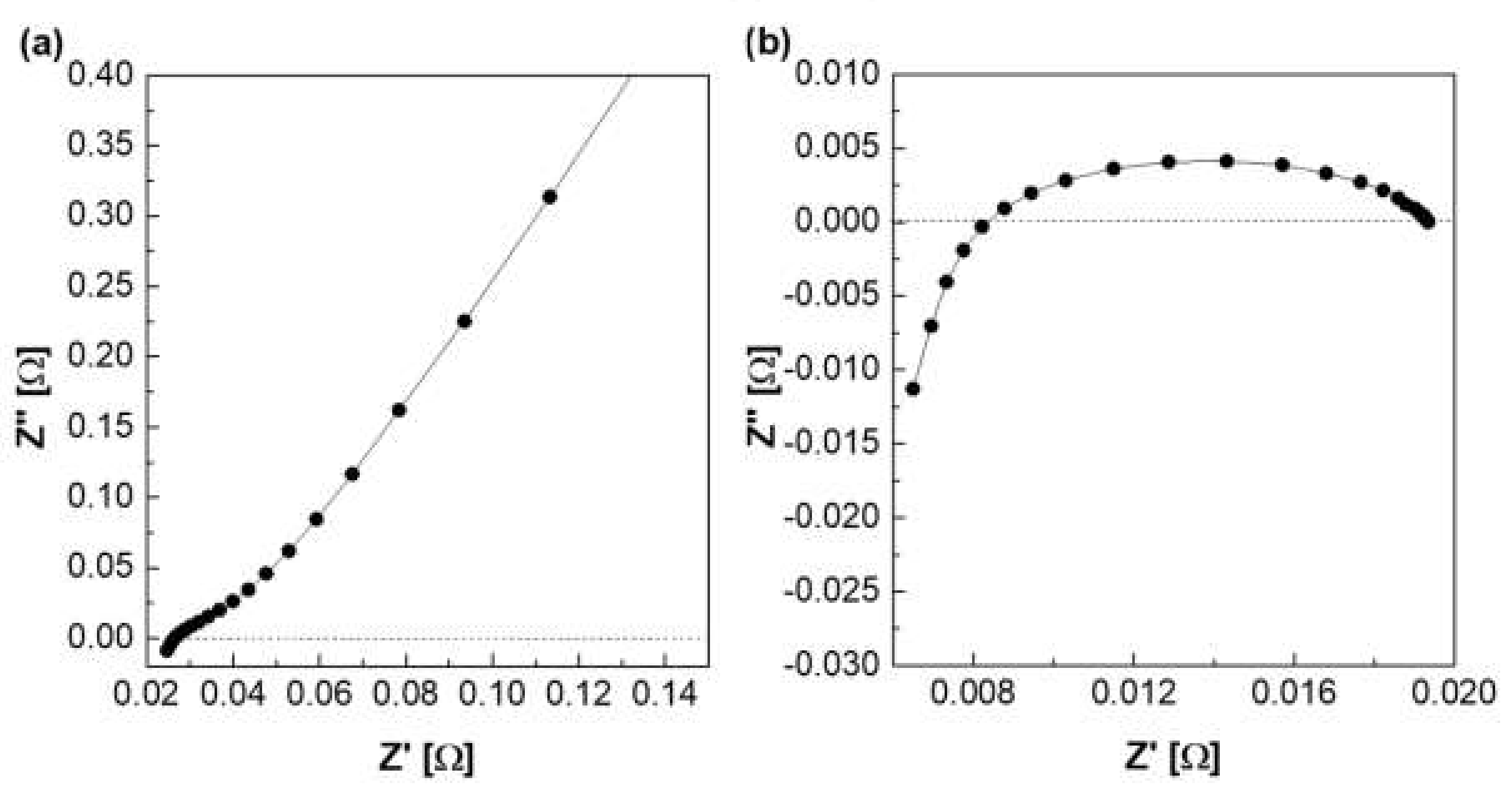 Membranes 12 00556 g007