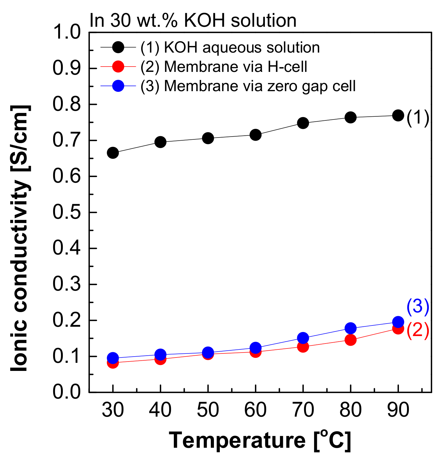 Membranes 12 00556 g008