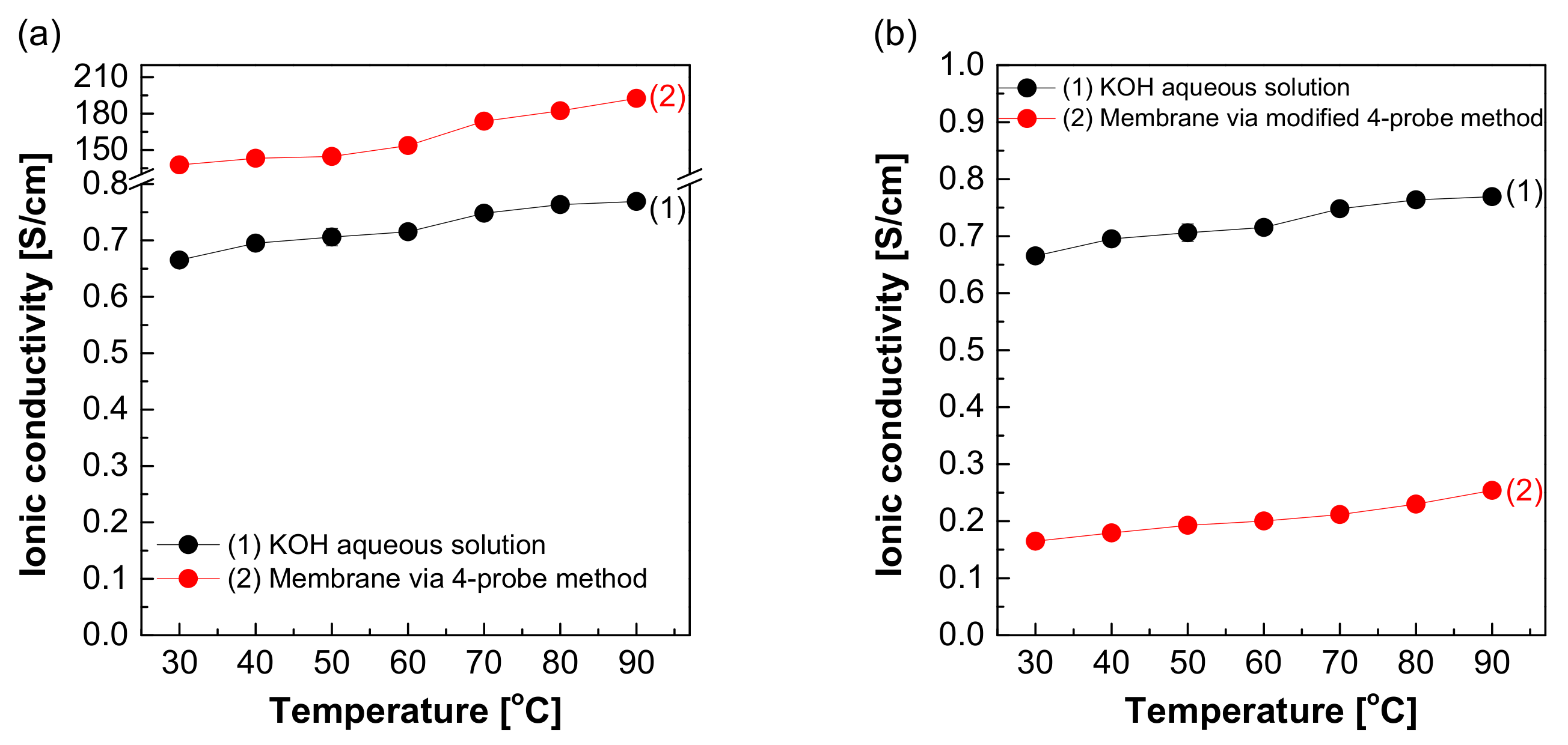 Membranes 12 00556 g010