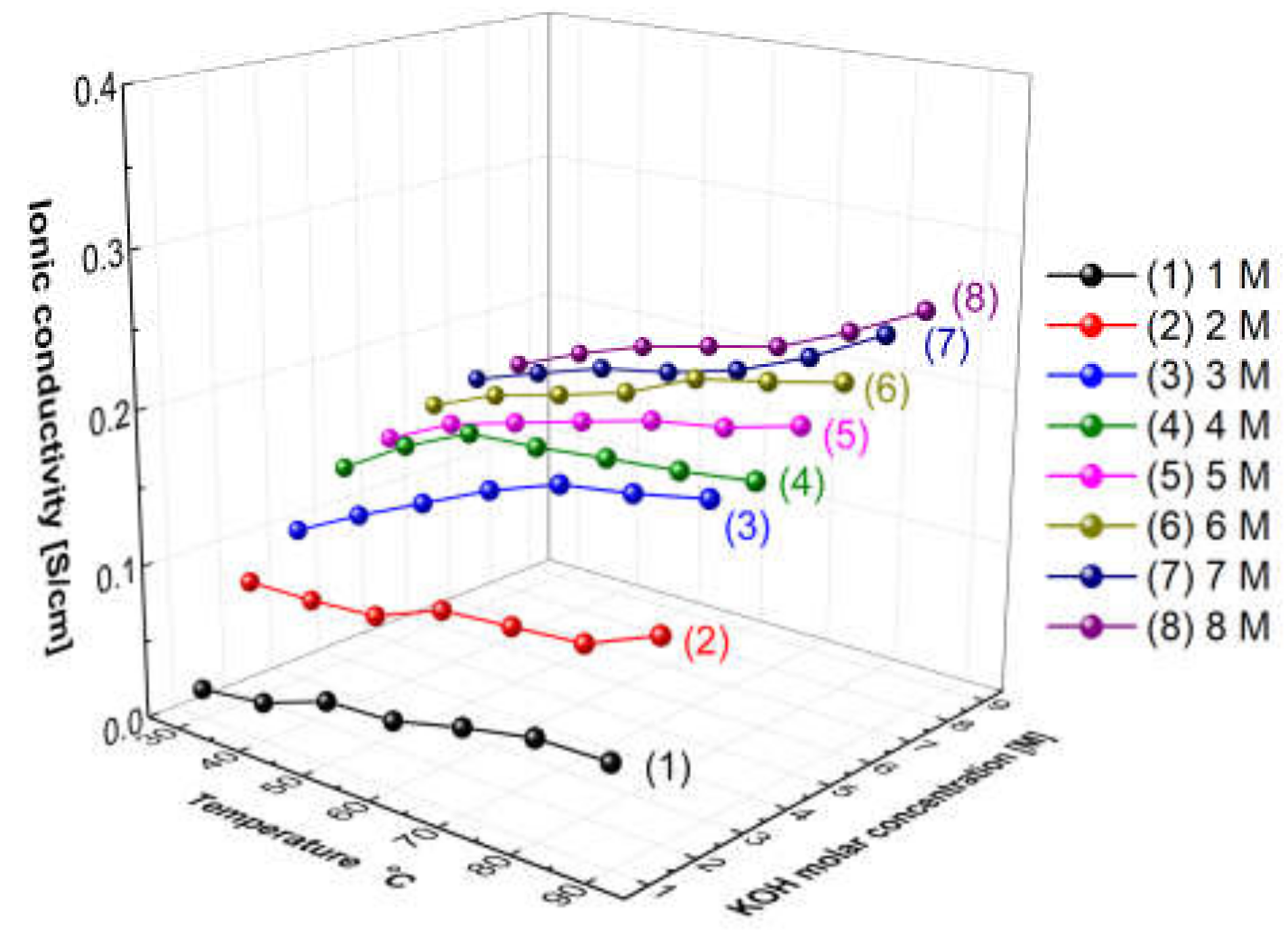 Membranes 12 00556 g011