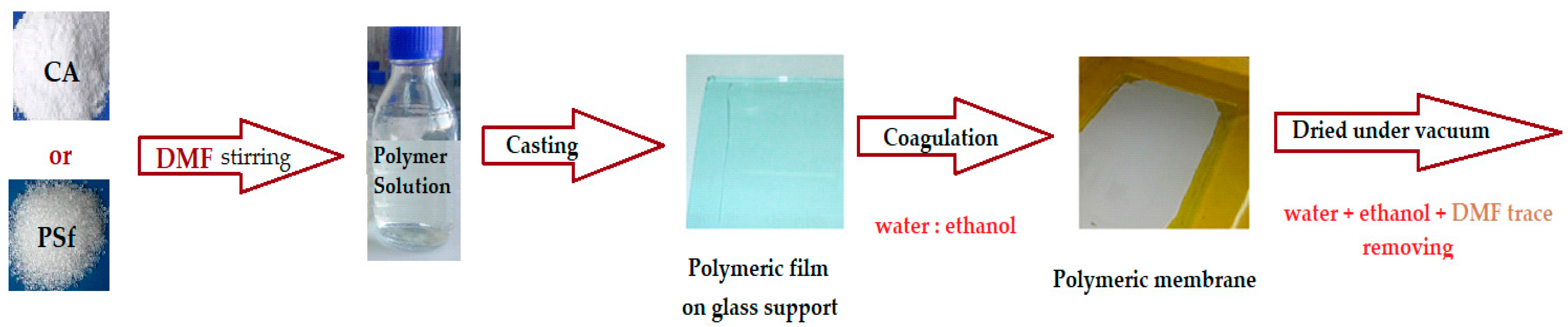 Membranes 12 00557 g002 Membranes 12 00557 g002