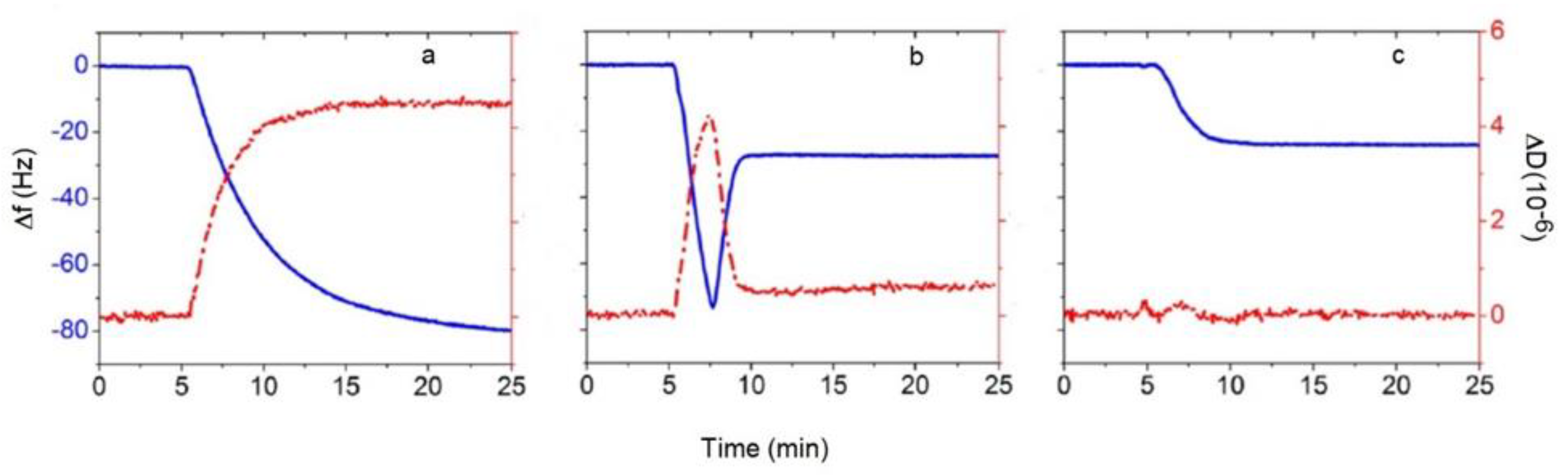 Membranes 12 00558 g002