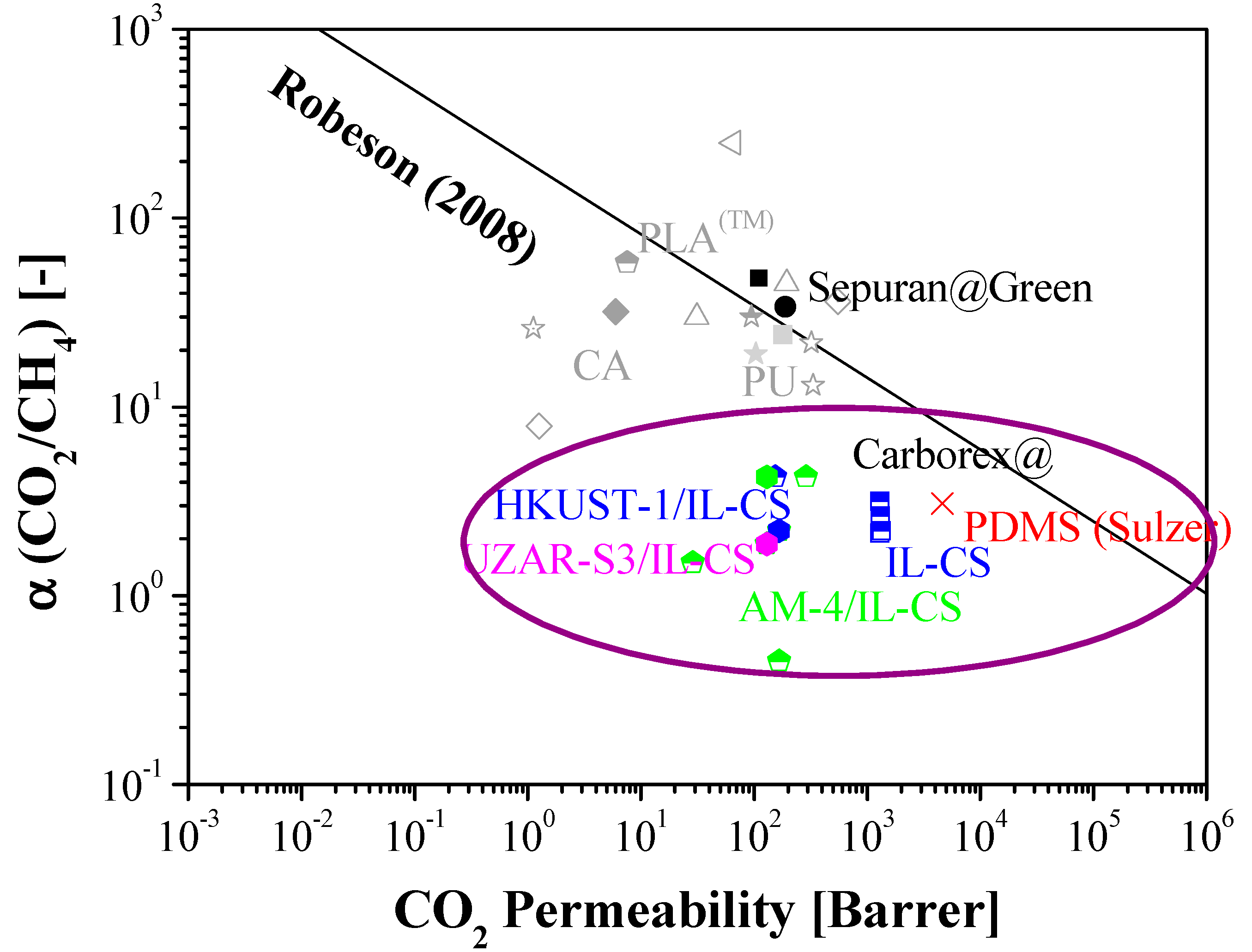 Membranes 12 00561 g004 Membranes 12 00561 g004