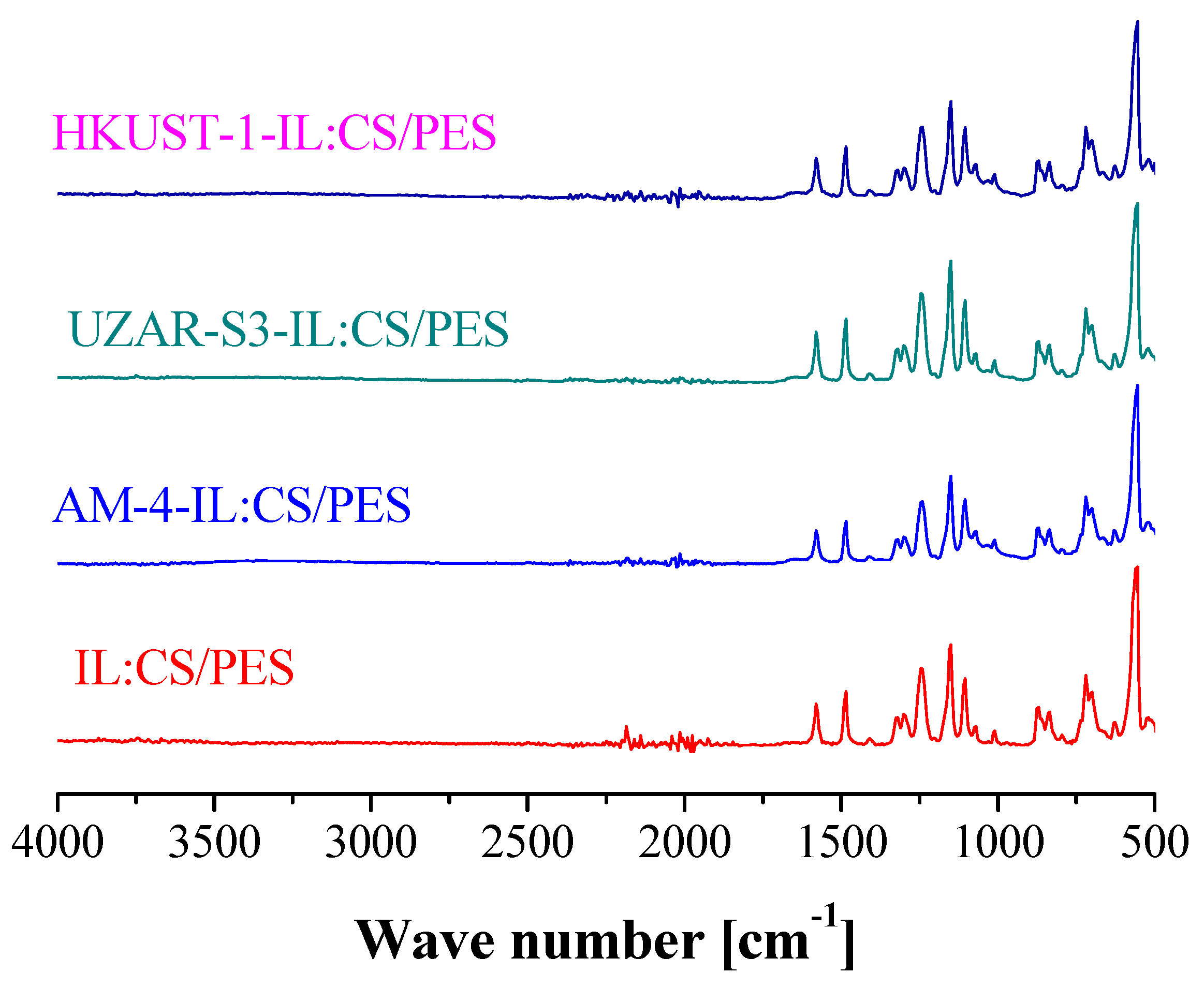 Membranes 12 00561 g005 Membranes 12 00561 g005