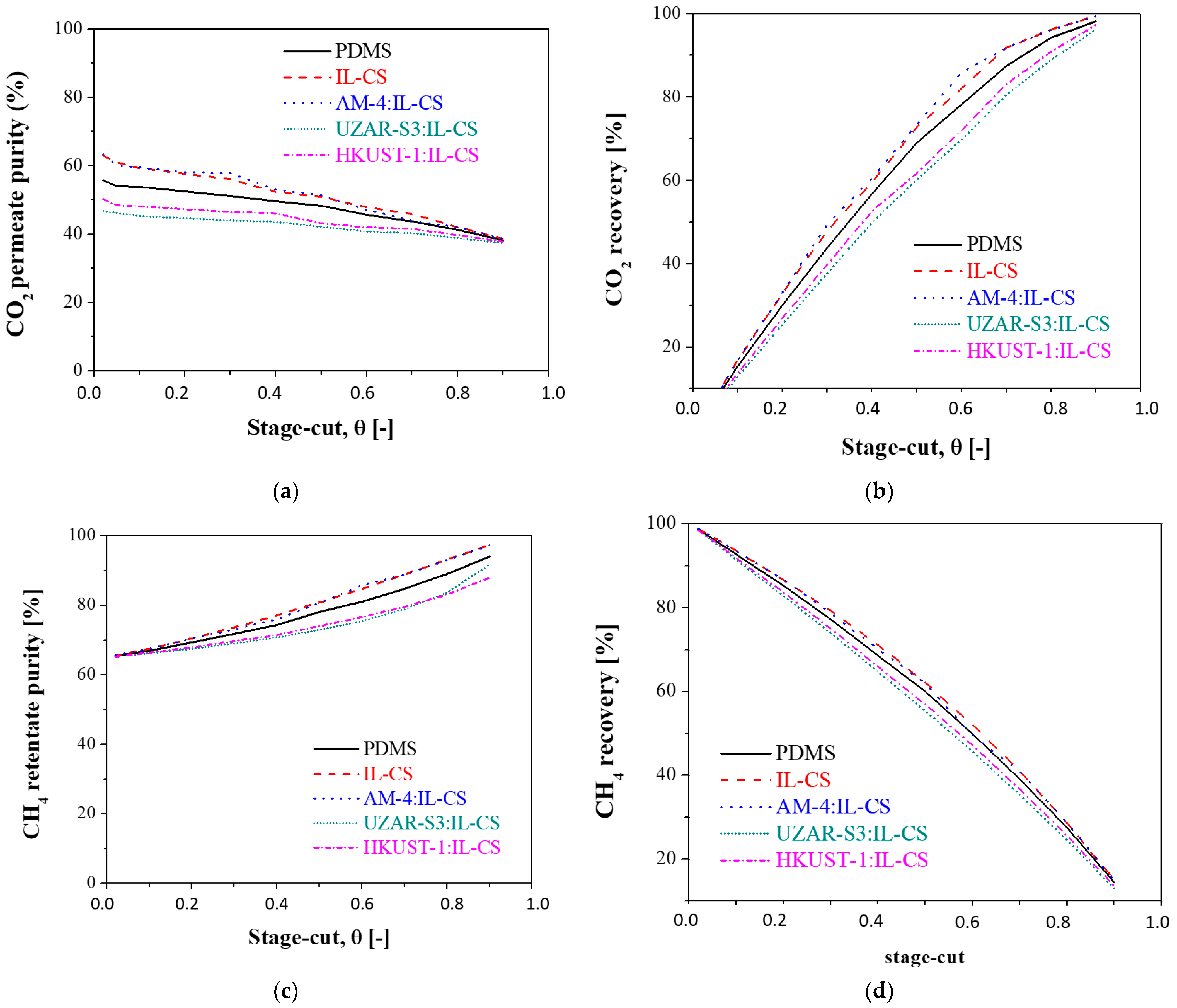 Membranes 12 00561 g008 Membranes 12 00561 g008