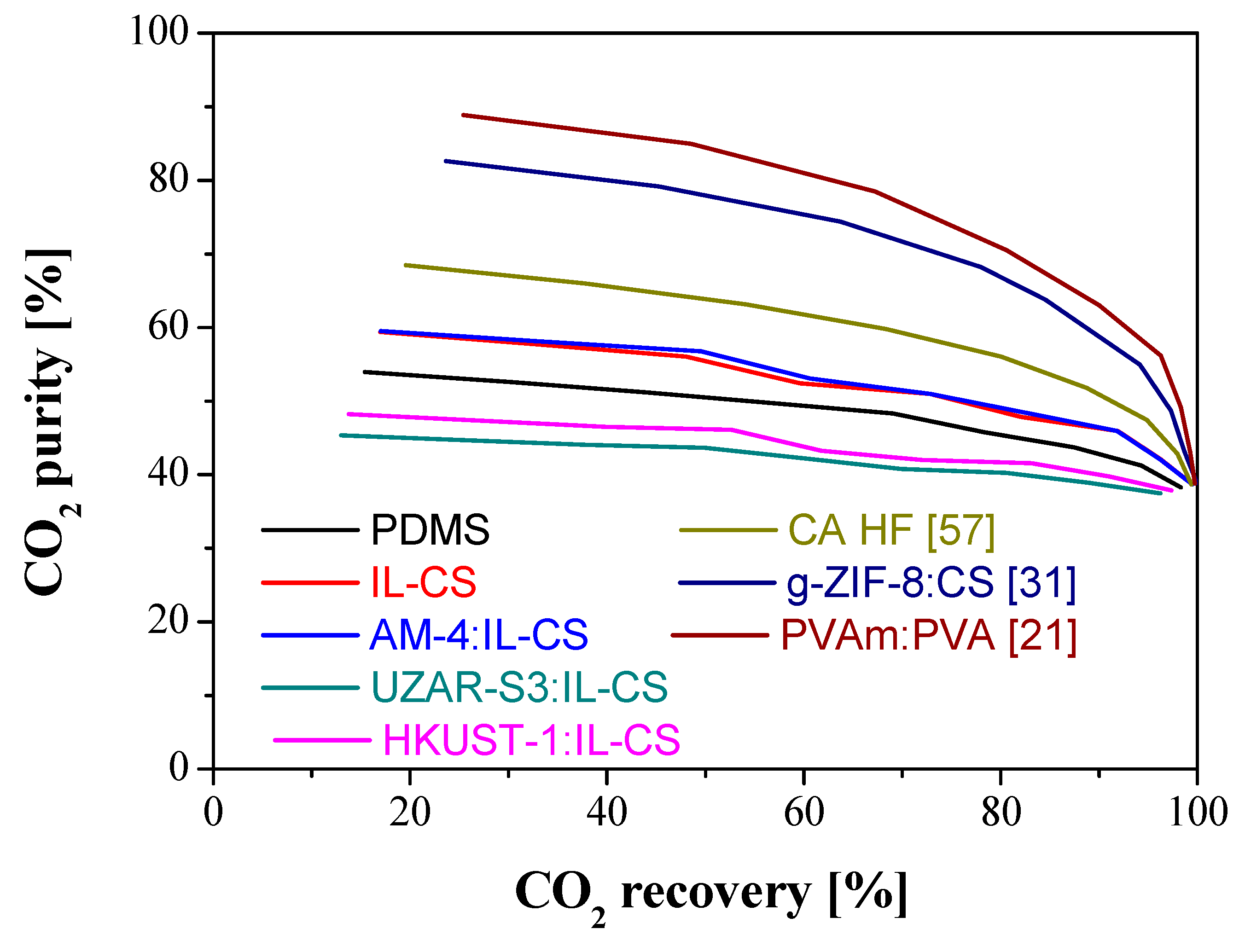 Membranes 12 00561 g010 Membranes 12 00561 g010