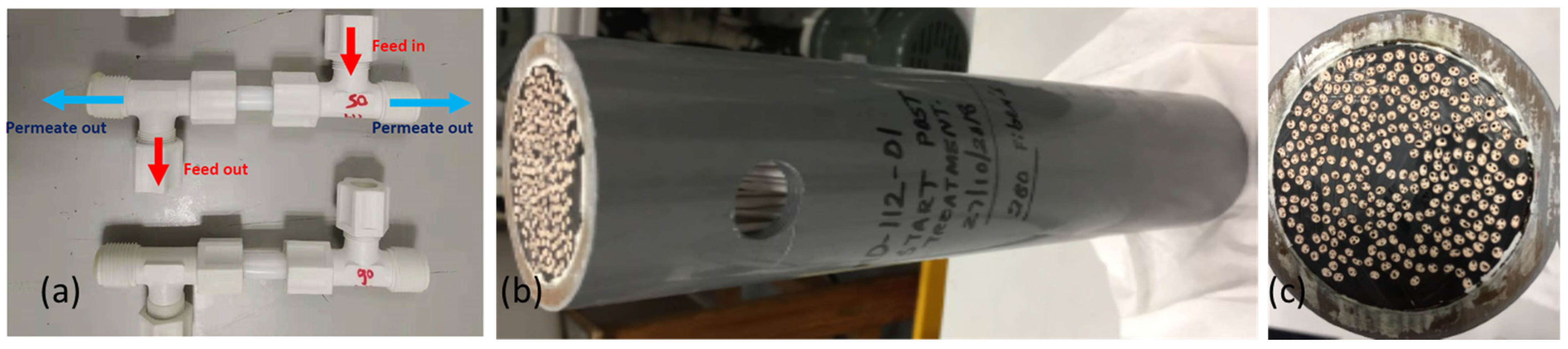 Membranes 12 00573 g001 Membranes 12 00573 g001
