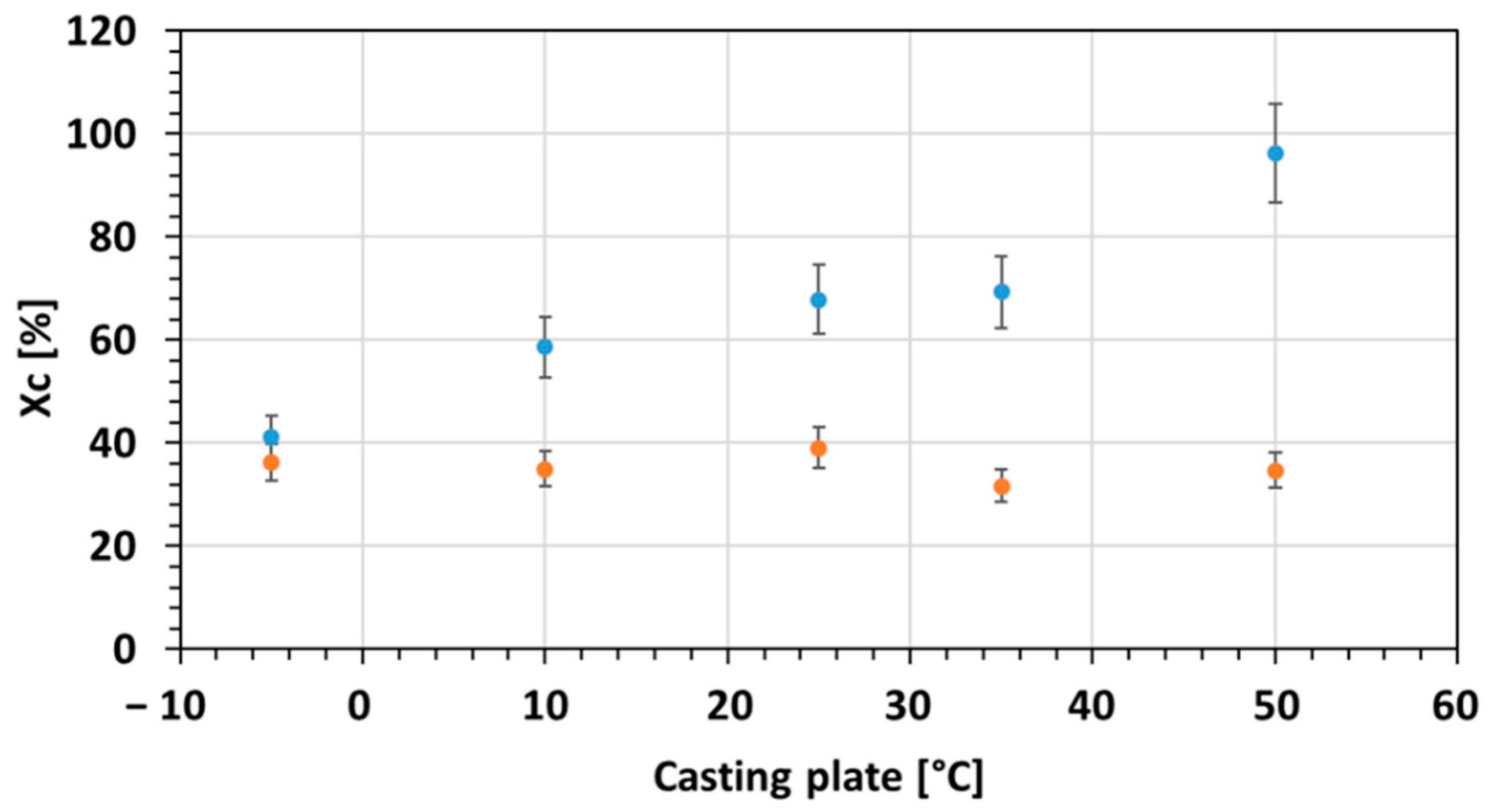 Membranes 12 00584 g007