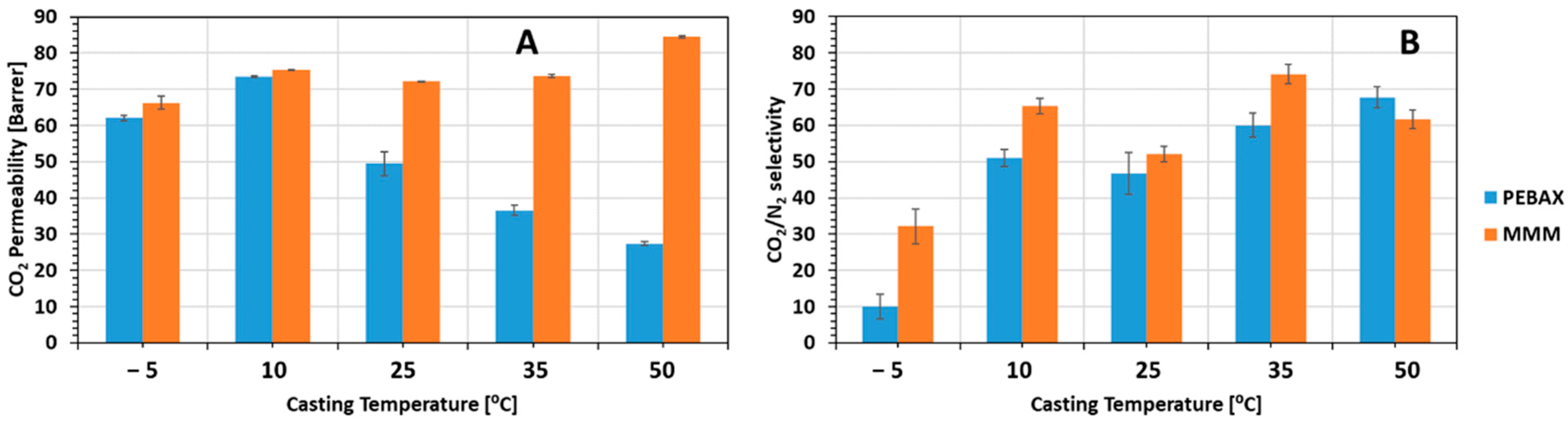 Membranes 12 00584 g008