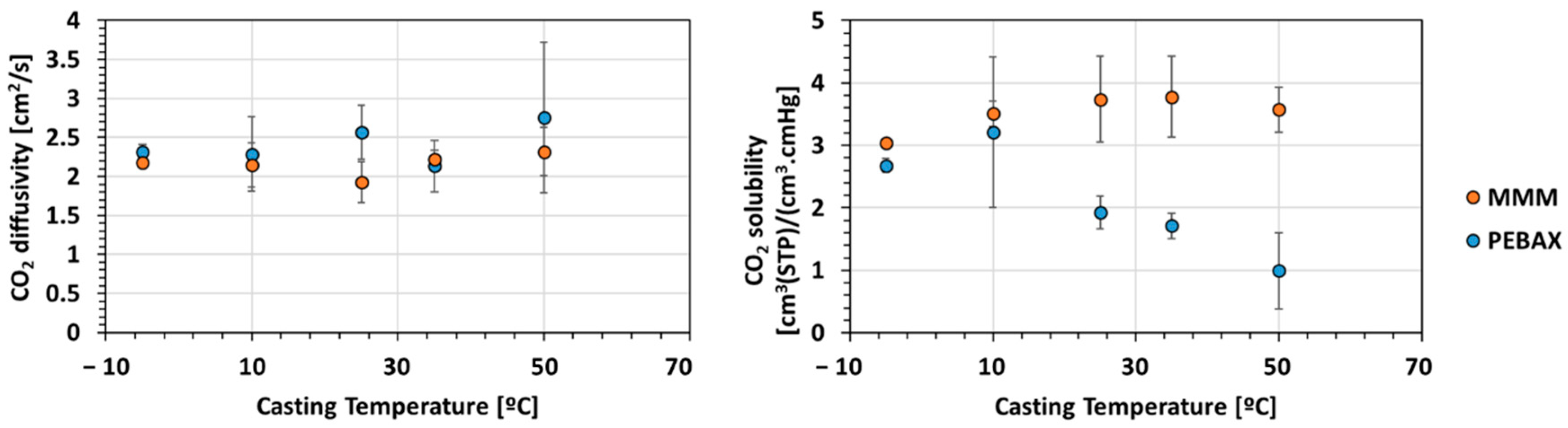 Membranes 12 00584 g009