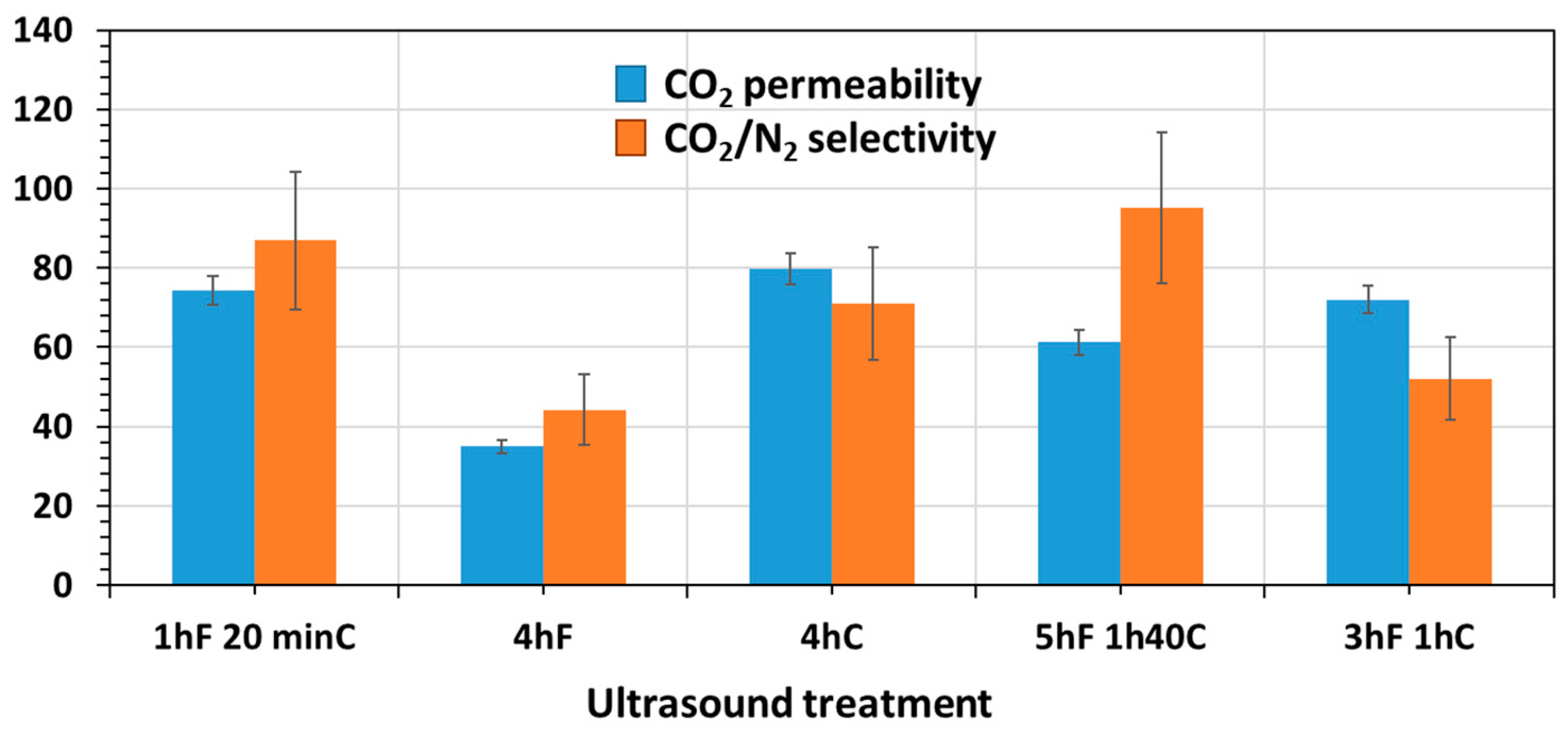 Membranes 12 00584 g011
