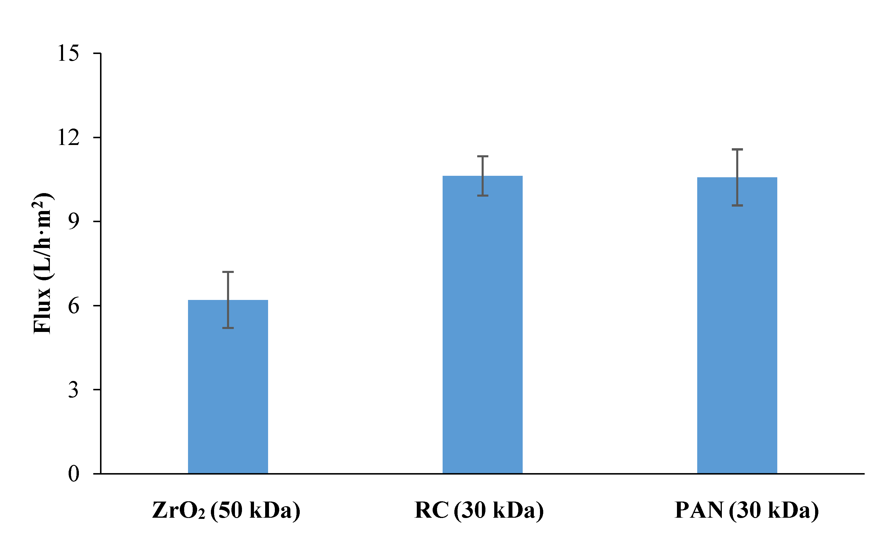 Membranes 12 00585 g002