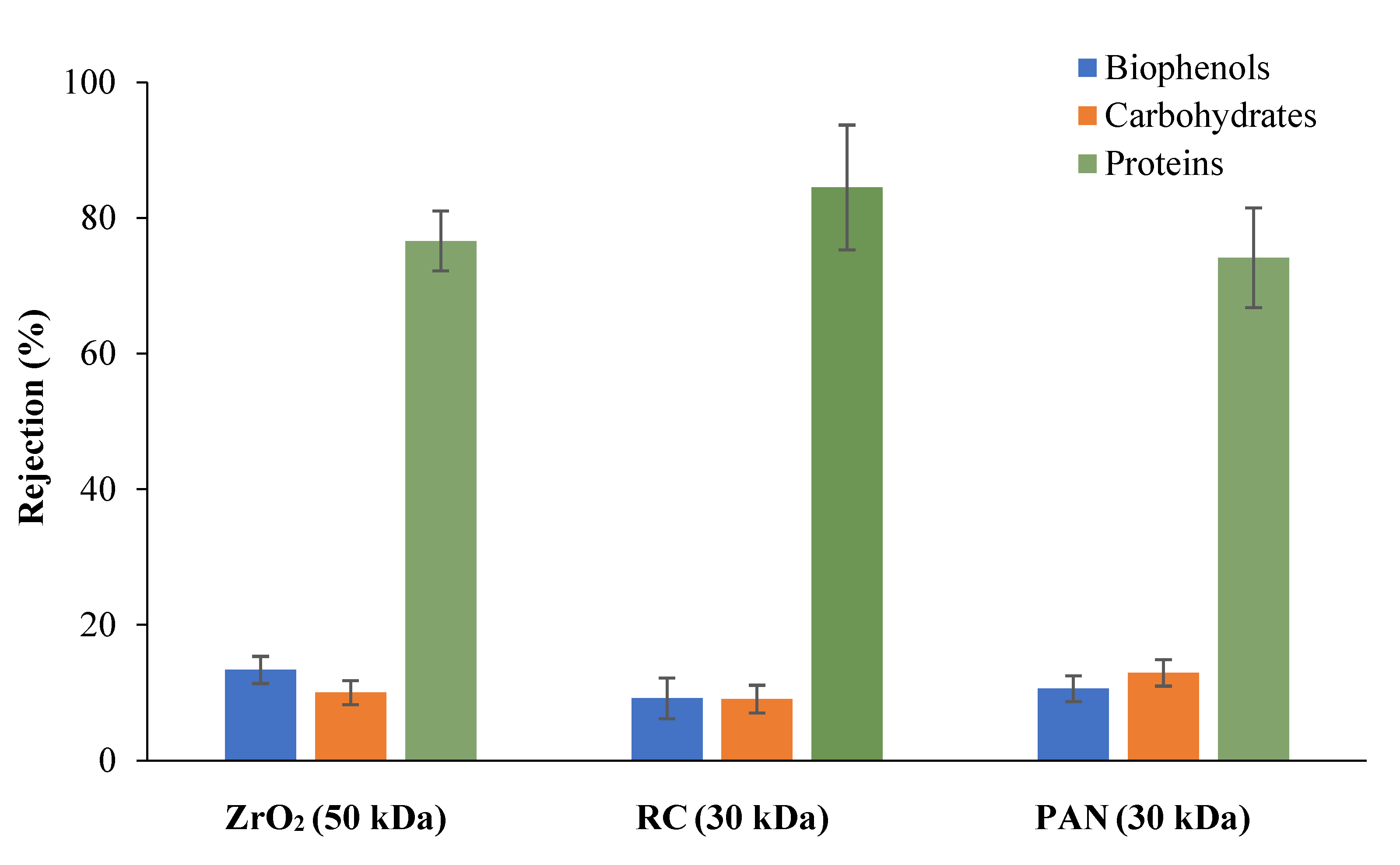 Membranes 12 00585 g004