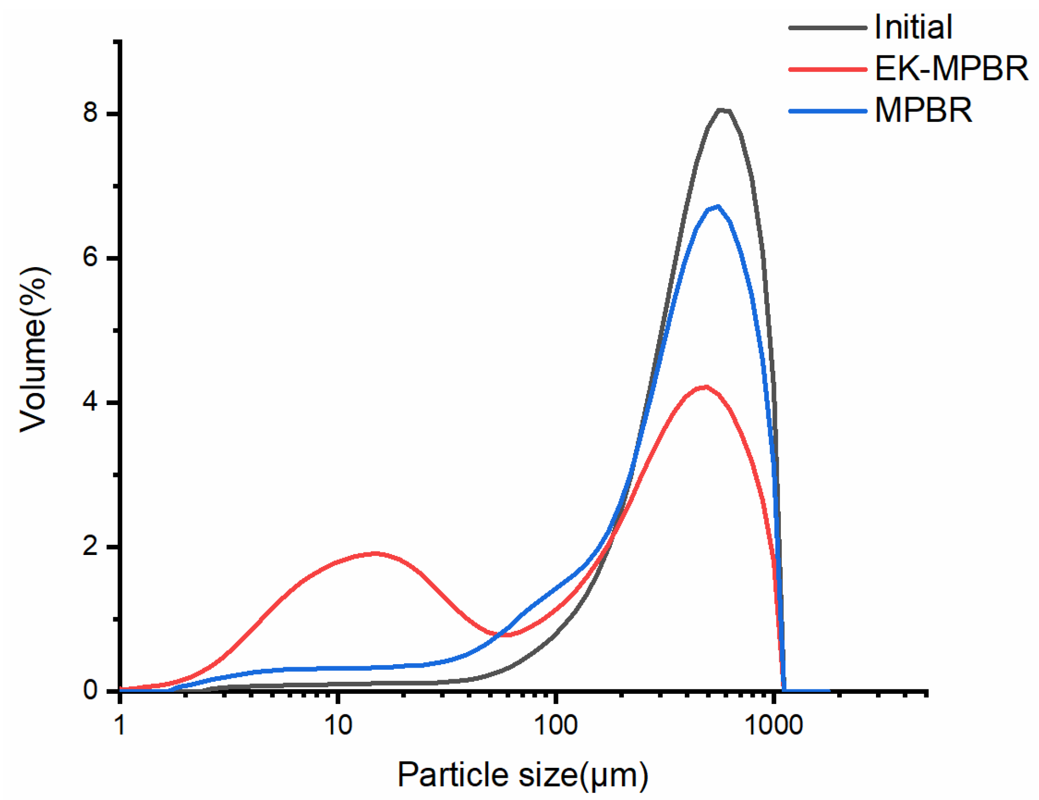 Membranes 12 00587 g008