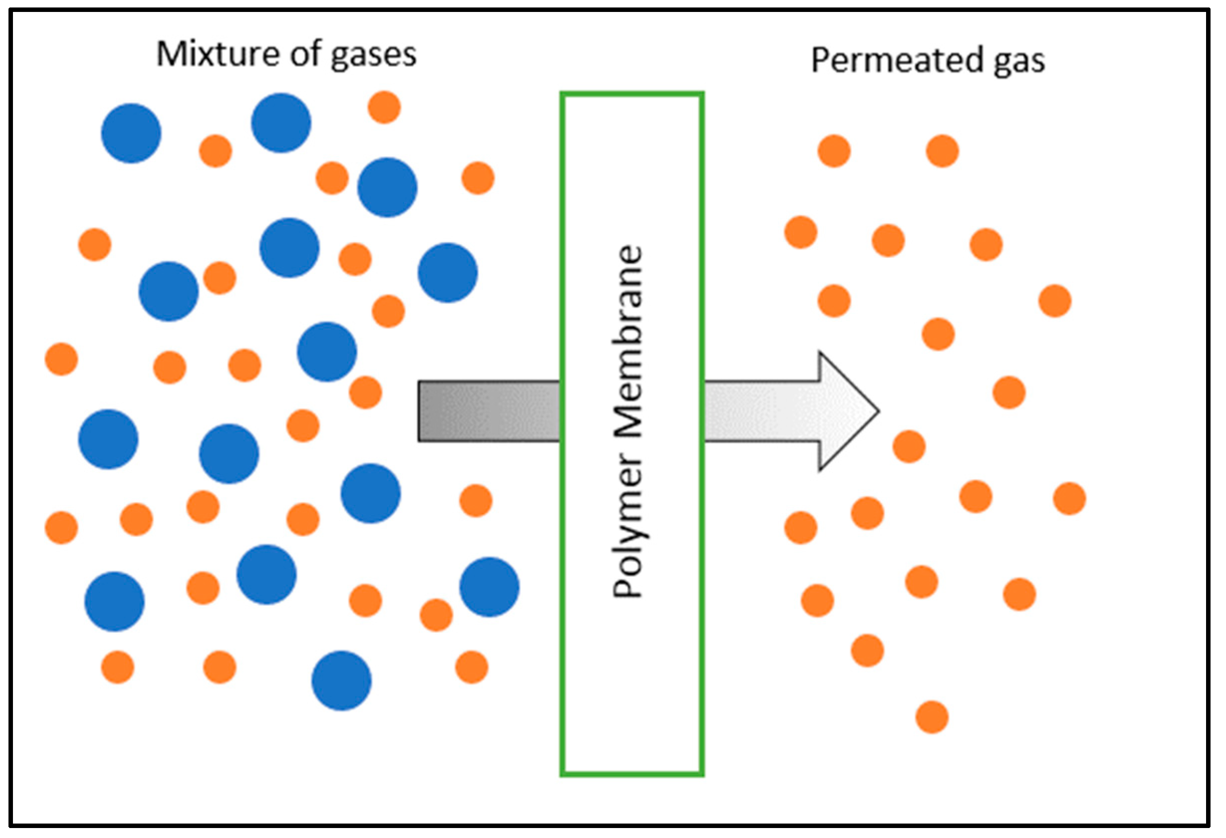 Membranes 12 00589 g002
