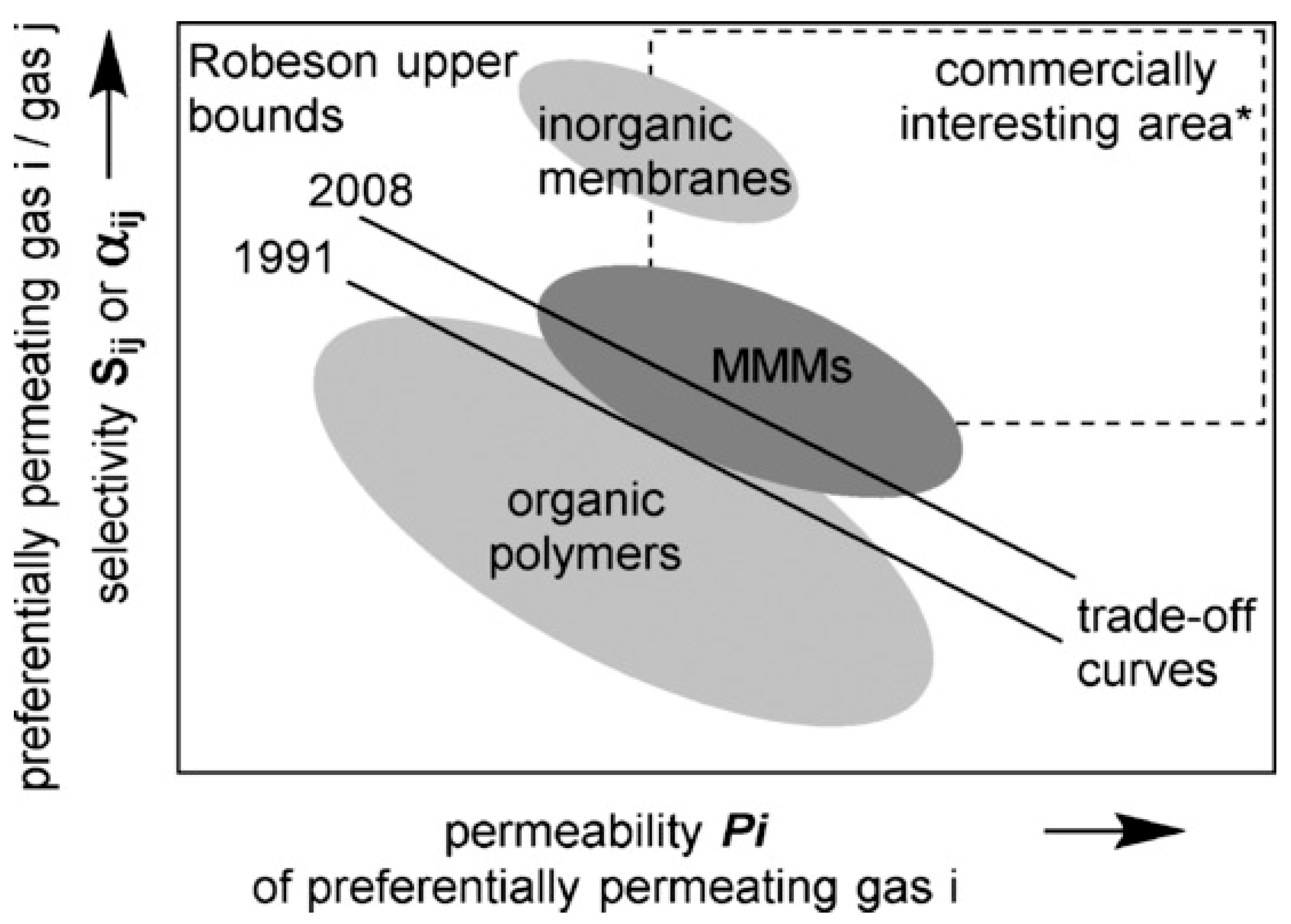 Membranes 12 00589 g004