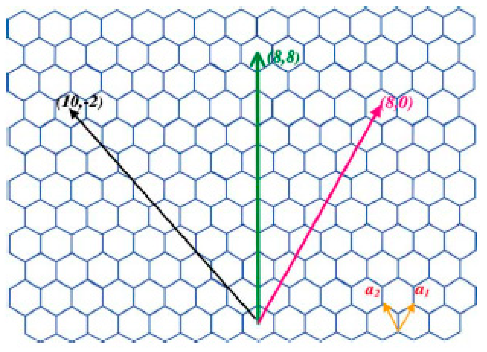 Membranes 12 00589 g005