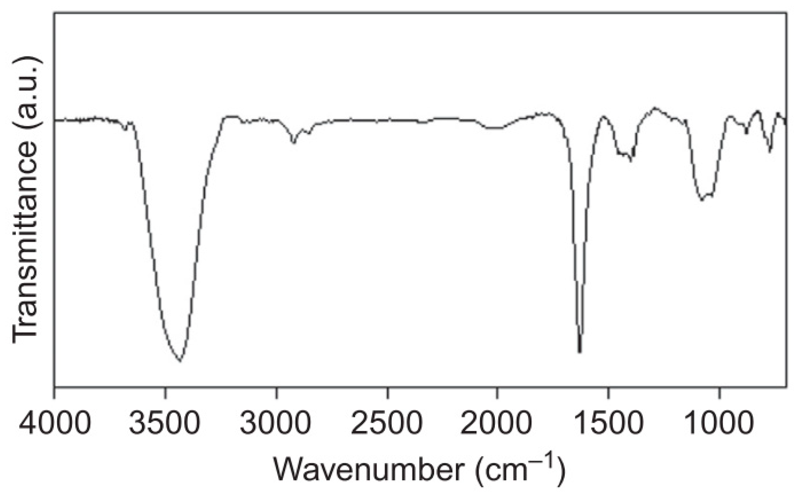 Membranes 12 00589 g006