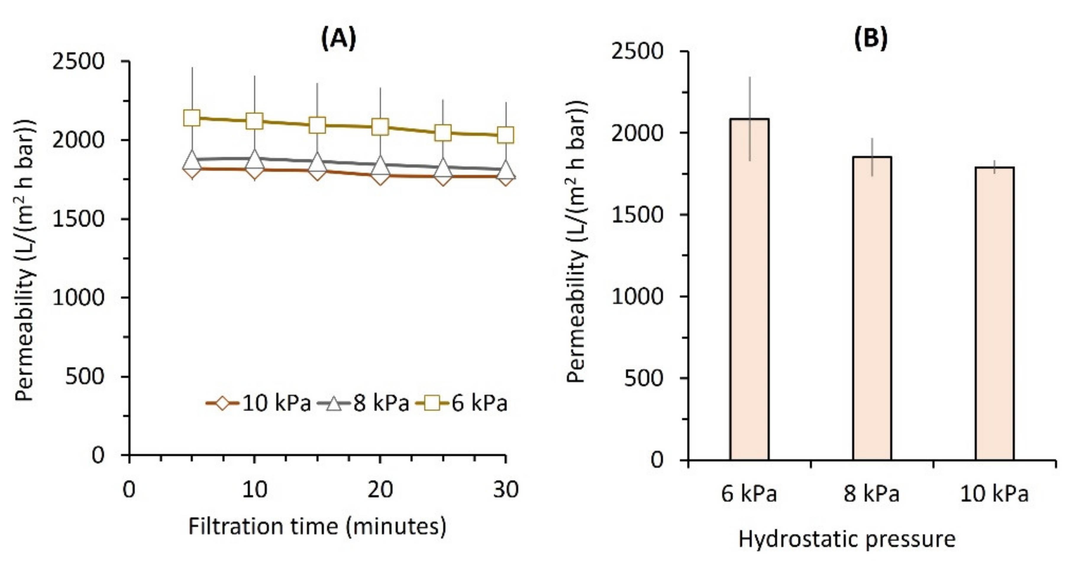 Membranes 12 00591 g002