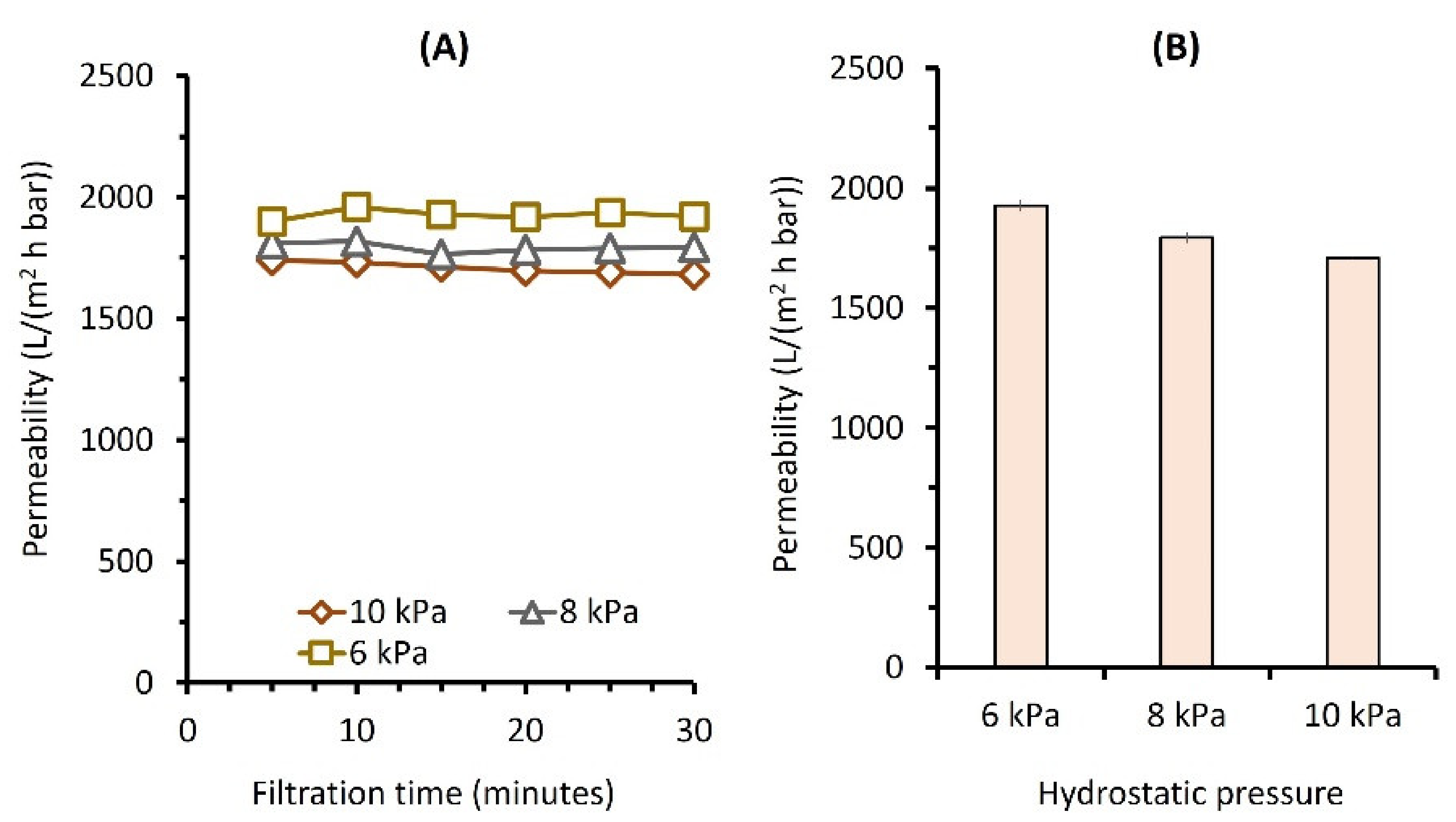 Membranes 12 00591 g003